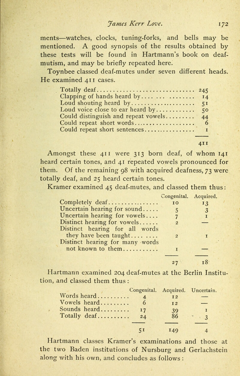 ments—watches, clocks, tuning-forks, and bells may be mentioned. A good synopsis of the results obtained by these tests will be found in Hartmann's book on deaf- mutism, and may be briefly repeated here. Toynbee classed deaf-mutes under seven different heads. He examined 411 cases. Totally deaf 245 Clapping of hands heard by 14 Loud shouting heard by 51 Loud voice close to ear heard by 50 Could distinguish and repeat vowels 44 Could repeat short words 6 Could repeat short sentences i 411 Amongst these 411 were 313 born deaf, of whom 141 heard certain tones, and 41 repeated vowels pronounced for them. Of the remaining 98 with acquired deafness, 73 were totally deaf, and 25 heard certain tones. Kramer examined 45 deaf-mutes, and classed them thus: Congenital. Acquired. Completely deaf 10 13 Uncertain hearing for sound 5 3 Uncertain hearing for vowels.... 7 i Distinct hearing for vowels 2 — Distinct hearing for all words they have been taught 2 i Distinct hearing for many words not known to them i — 27 18 Hartmann examined 204 deaf-mutes at the Berlin Institu- tion, and classed them thus: Congenital. Acquired. Uncertain. Words heard 4 12 — Vowels heard 6 12 — Sounds heard 17 39 i Totally deaf 24 86 • 3 51 149 4 Hartmann classes Kramer's examinations and those at the two Baden institutions of Nursburg and Gerlachstein along with his own, and concludes as follows :