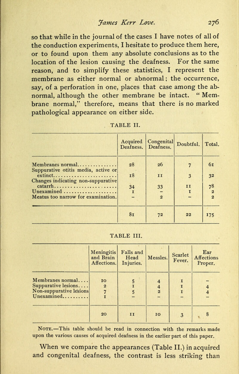 so that while in the journal of the cases I have notes of all of the conduction experiments, I hesitate to produce them here, or to found upon them any absolute conclusions as to the location of the lesion causing the deafness. For the same reason, and to simplify these statistics, I represent the membrane as either normal or abnormal; the occurrence, say, of a perforation in one, places that case among the ab- normal, although the other membrane be intact.  Mem- brane normal, therefore, means that there is no marked pathological appearance on either side. TABLE II. Acquired Deafness. Congenital Deafness. Doubtful. Total. 28 26 7 61 Suppurative otitis media, active or 18 II 3 32 Changes indicating non-suppurative 34 33 II 78 I I 2 Meatus too narrow for examination. 2 2 81 72 22 175 TABLE III. Meningitis and Brain Affections. P'alls and Head Injuries. Measles. Scarlet Fever. Ear Affections Proper. Membranes normal. ... 10 5 4 I Suppurative lesions 2 I 4 I 4 Non-suppurative lesions 7 5 2 I 4 I 20 II 10 3 8 Note.—This table should be read in connection with the remarks made upon the various causes of acquired deafness in the earlier part of this paper. When we compare the appearances (Table II.) in acquired and congenital deafness, the contrast is less striking than