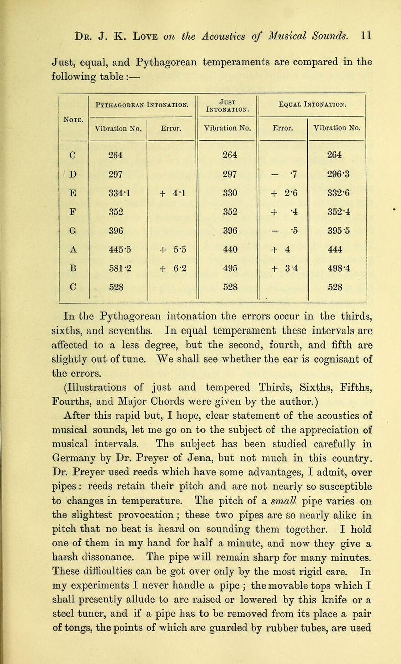 Just, equal, and Pythagorean temperaments are compared in the following table:— Ptthagoeean Intonation. Just XiS XLTl AJllV^ii • Equal Intonation. Note. Vibration No. Error. V lUi£luiUiX Error. Vibration No. C 264 264 264 D 297 297 - -7 296-3 E 334-1 + 4-1 330 + 2-6 332-6 J: 352 + '4 352-4 G 396 396 - -5 395-5 A 445-5 + 5-5 440 + 4 444 B 581-2 + 6-2 495 ; + 3-4 498-4 C 528 528 528 In the Pythagorean intonation the errors occur in the thirds, sixths, and sevenths. In equal temperament these intervals are affected to a less degree, but the second, fourth, and fifth are slightly out of tune. We shall see whether the ear is cognisant of the errors. (Illustrations of just and tempered Thirds, Sixths, Fifths, Fourths, and Major Chords were given by the author.) After this rapid but, I hope, clear statement of the acoustics of musical sounds, let me go on to the subject of the appreciation of musical intervals. The subject has been studied carefully in Germany by Dr. Preyer of Jena, but not much in this country. Dr. Preyer used reeds which have some advantages, I admit, over pipes: reeds retain their pitch and are not nearly so susceptible to changes in temperature. The pitch of a small pipe varies on the slightest provocation; these two pipes are so nearly alike in pitch that no beat is heard on sounding them together. I hold one of them in my hand for half a minute, and now they give a harsh dissonance. The pipe will remain sharp for many minutes. These difficulties can be got over only by the most rigid care. In my experiments I never handle a pipe ; the movable tops which I shall presently allude to are raised or lowered by this knife or a steel tuner, and if a pipe has to be removed from its place a pair of tongs, the points of which are guarded by rubber tubes, are used