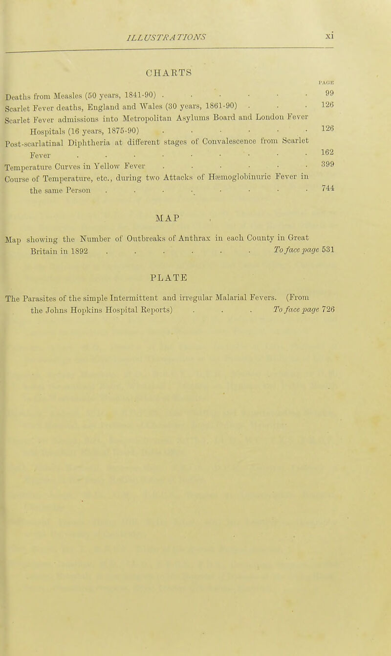 CHARTS PAGE Deaths from Measles (50 years, 1841-90) ...... 99 Scarlet Fever deaths, England and Wales (30 years, 1861-90) . . .126 Scarlet Fever admissions into Metropolitan Asylums Board and London Fever Hospitals (16 years, 1875-90) . . • . . 126 Post-scarlatinal Diphtheria at different stages of Convalescence from Scarlet Fever 162 Temperature Curves iu Yellow Fever ...... 399 Course of Temperature, etc., during two Attacks of Hsmoglobinuric Fever in the same Person . . . • • • • . /44 MAP Map showing the Number of Outbreaks of Anthrax in each County in Great Britain in 1892 ...... To face, page 531 PLATE The Parasites of the simple Intermittent and irregular Malarial Fevers. (From the Johns Hopkins Hospital Reports) . . . To face page 726