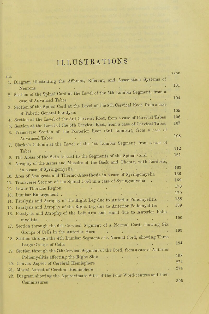 ILLUSTKATIONS 1. Diagram illustrating the Afferent, Efferent, and Association Systems of Neurons • • • 2. Section of the Spinal Cord at the Level of the 5th Lumbar Segment, from a case of Advanced Tabes • • 3. Section of the Spinal Cord at the Level of the 8th Cervical Root, from a case of Tabetic General Paralysis 4. Section at the Level of the 3rd Cervical Root, from a case of Cervical Tabes 106 5. Section at the Level of the 5th Cervical Root, from a case of Cervical Tabes 107 6. Transverse Section of the Posterior Root (3rd Lumbar), from a case of Advanced Tabes 7. Clarke's Column at the Level of the 1st Lumbar Segment, from a case of Tabes 8. The Areas of the Skin related to the Segments of the Spinal Cord . . 161 9. Atrophy of the Arms and Muscles of the Back and Thorax, with Lordosis, in a case of Syringomyelia 10. Area of Analgesia and Thermo-Ansesthesia in a case of Syringomyelia 11. Transverse Section of the Spinal Cord in a case of Syringomyelia . 12. Lower Thoracic Region 13. Lumbar Enlargement 14. Paralysis and Atrophy of the Right Leg due to Anterior Poliomyelitis 15. Paralysis and Atrophy of the Right Leg due to Anterior Poliomyelitis 16. Paralysis and Atrophy of the Left Arm and Hand due to Anterior Polio myelitis . . 17. Section through the 6th Cervical Segment of a Normal Cord, showing Six Groups of Cells in the Anterior Horn . . • • .193 18. Section through the 4th Lumbar Segment of a Normal Cord, showing Three Large Groups of Cells . . • • • • .194 19. Section through the 7th Cervical Segment of the Cord, from a case of Anterior Poliomyelitis affecting the Right Side ... . . 198 20. Convex Aspect of Cerebral Hemisphere . • • • 274 21. Mesial Aspect of Cerebral Hemisphere . 274 22. Diagram showing the Approximate Sites of the Four Word-centres and their Commissures 395 101 104 105 108 112 163 166 169 170 170 188 189 190