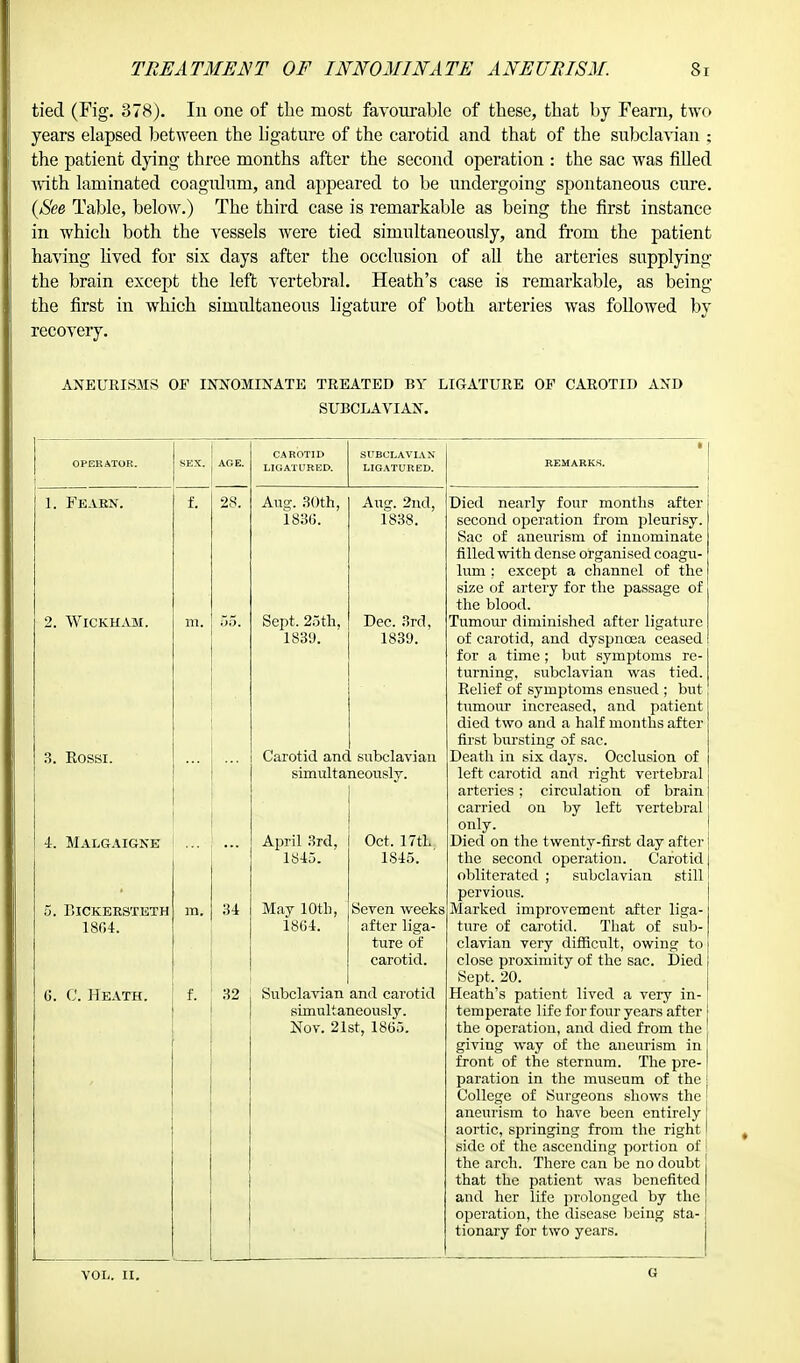tied (Fig. 378). In one of the most favourable of these, that by Fearn, two years elapsed between the ligature of the carotid and that of the subclavian ; the patient dying three months after the second operation : the sac was filled with laminated coagulum, and appeared to be undergoing spontaneous cure. (See Table, below.) The third case is remarkable as being the first instance in which both the vessels were tied simultaneously, and from the patient having lived for six days after the occlusion of all the arteries supplying the brain except the left vertebral. Heath's case is remarkable, as being the first in which simultaneous ligature of both arteries was followed by recovery. ANEURISMS OF INNOMINATE TREATED BY LIGATURE OP CAROTID AND SUBCLAVIAN. OPERATOR. 1. Feakk. 2. WlCKHAM. 3. Rossi. 4. Malgaigne 5. BlCKERSTETH 1804. 6. C. Heath. 28. m. 34 32 CAROTID LIGATURED. SUBCLAVIAN LIGATURED. Aug;. 30th, 1831). Sept, 25th, 1839. Aug. 2nd, 1838. Dec. 3rd, 1839. Carotid and subclavian simultaneously. April 3rd, 1845. May 10th, 1864. Oct. 17th 1845. Seven weeks after liga- ture of carotid. Subclavian and carotid simultaneously. Nov. 21st, 1865. VOL. II. Died nearly four months after second operation from pleurisy. Sac of aneurism of innominate filled with dense organised coagu- lum : except a channel of the size of artery for the passage of the blood. Tumour diminished after ligature of carotid, and dyspnoea ceased for a time ; but symptoms re- turning, subclavian was tied. Relief of symptoms ensued ; but tumour increased, and patient died two and a half months after first bursting of sac. Death in six days. Occlusion of left carotid and right vertebral arteries; circulation of brain carried on by left vertebral only. Died on the twenty-first day after the second operation. Carotid obliterated ; subclavian still pervious. Marked improvement after liga- ture of carotid. That of sub- clavian very difficult, owing to close proximity of the sac. Died Sept. 20. Heath's patient lived a very in- temperate life for four years after the operation, and died from the giving way of the aneurism in front of the sternum. The pre- paration in the museum of the College of Surgeons shows the aneurism to have been entirely aortic, springing from the right side of the ascending portion of the arch. There can be no doubt that the patient was benefited and her life prolonged by the operation, the disease being sta- tionary for two years. G