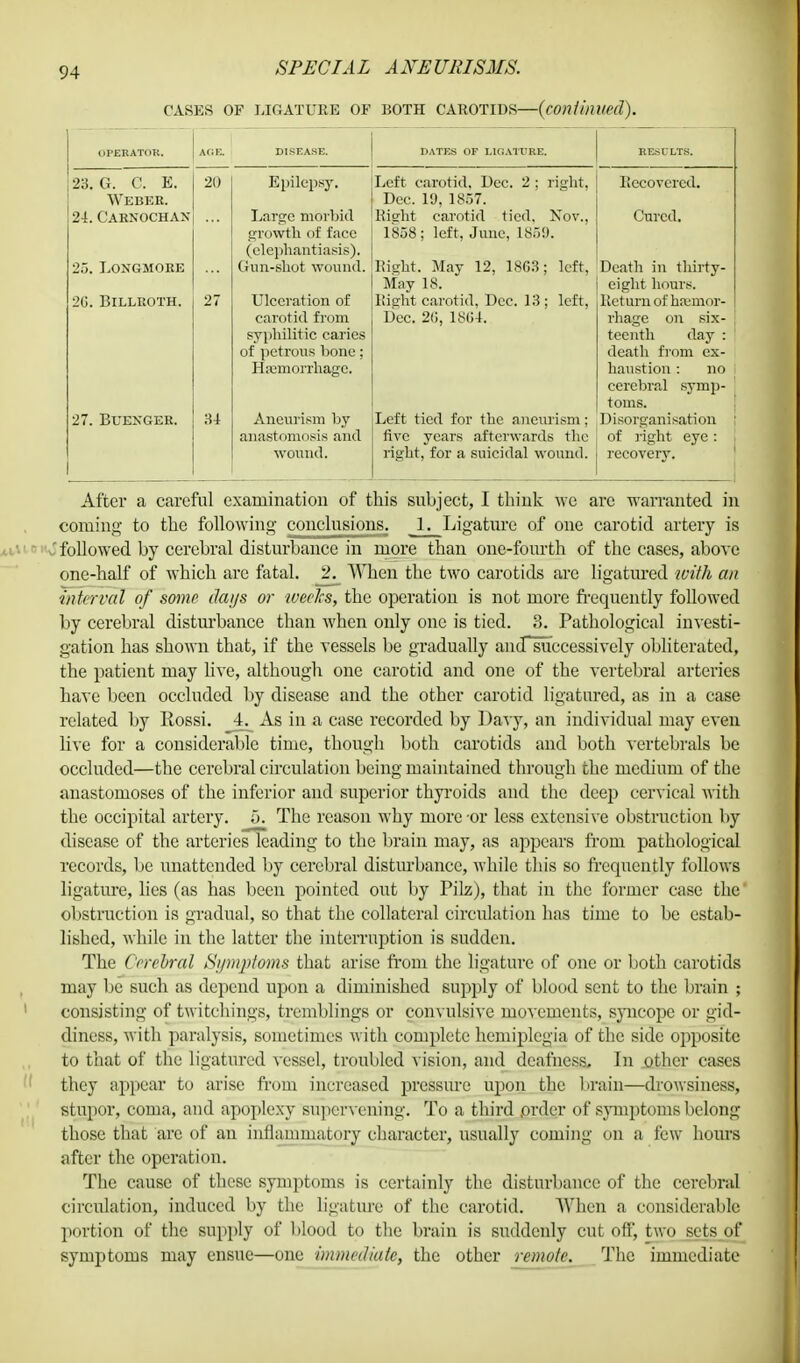 CASES OF LIGATURE OF BOTH CAROTIDS—(continued). PATES OF LIGATURE. 23. G. C. E. I 20 Weber. 24. Carnochax 25. LONGMORE 2G. Billroth. 27. Buenger. 27 84 Epilepsy. Large morbid growth of face (elephantiasis). Gun-shot wound. Ulceration of carotid from syphilitic caries of petrous hone; Haemorrhage. Aneurism by anastomosis and wound. Left carotid, Dec. 2 ; right, Dec. 19, 1857. Right carotid tied, Nov., 1858 ; left, June, 185!). Right. May 12, 1803; left. May 18. Bight carotid, Dec. 13 ; left, Dec. 26, 1S64. Left tied for the aneurism : five years afterwards the right, for a suicidal wound. Recovered. Cured. Death in thirty- eight hours. Return of haemor- rhage on six- teenth day : death from ex- haustion : no cerebral symp- toms. Disorganisation of right eye : recovery. After a careful examination of this subject, I think we are warranted in coming to the following conclusions. 1. Ligature of one carotid artery is followed by cerebral disturbance in more than one-fourth of the cases, above one-half of which arc fatal. 2^ When the two carotids are ligatured with an interval of some days or weeks, the operation is not more frequently followed by cerebral disturbance than when only one is tied. 3. Pathological investi- gation has shown that, if the vessels be gradually and successively obliterated, the patient may live, although one carotid and one of the vertebral arteries have been occluded by disease and the other carotid ligatured, as in a case related by Rossi. 4. As in a case recorded by Davy, an individual may even live for a considerable time, though both carotids and both vertebrals be occluded—the cerebral circulation being maintained through the medium of the anastomoses of the inferior and superior thyroids and the deep cervical with the occipital artery. 5. The reason why more or less extensive obstruction by disease of the arteries leading to the brain may, as appears from pathological records, be unattended by cerebral disturbance, while this so frequently follows ligature, lies (as has been pointed out by Pilz), that in the former case the obstruction is gradual, so that the collateral circulation has time to be estab- lished, while in the latter the interruption is sudden. The Cerebral Symptoms that arise from the ligature of one or both carotids may be such as depend upon a diminished supply of blood sent to the brain ; 1 consisting of twitchings, tremblings or convulsive movements, spicope or gid- diness, with paralysis, sometimes with complete hemiplegia of the side opposite to that of the ligatured vessel, troubled vision, and deafness. In other cases  they appear to arise from increased pressure upon the brain—drowsiness, stupor, coma, and apoplexy supervening. To a third prder of symptoms belong those that are of an inflammatory character, usually coming on a few hours after the operation. The cause of these symptoms is certainly the disturbance of the cerebral circulation, induced by the ligature of the carotid. When a considerable portion of the supply of blood to the brain is suddenly cut off, two sets of symptoms may ensue—one immediate, the other remote. The immediate
