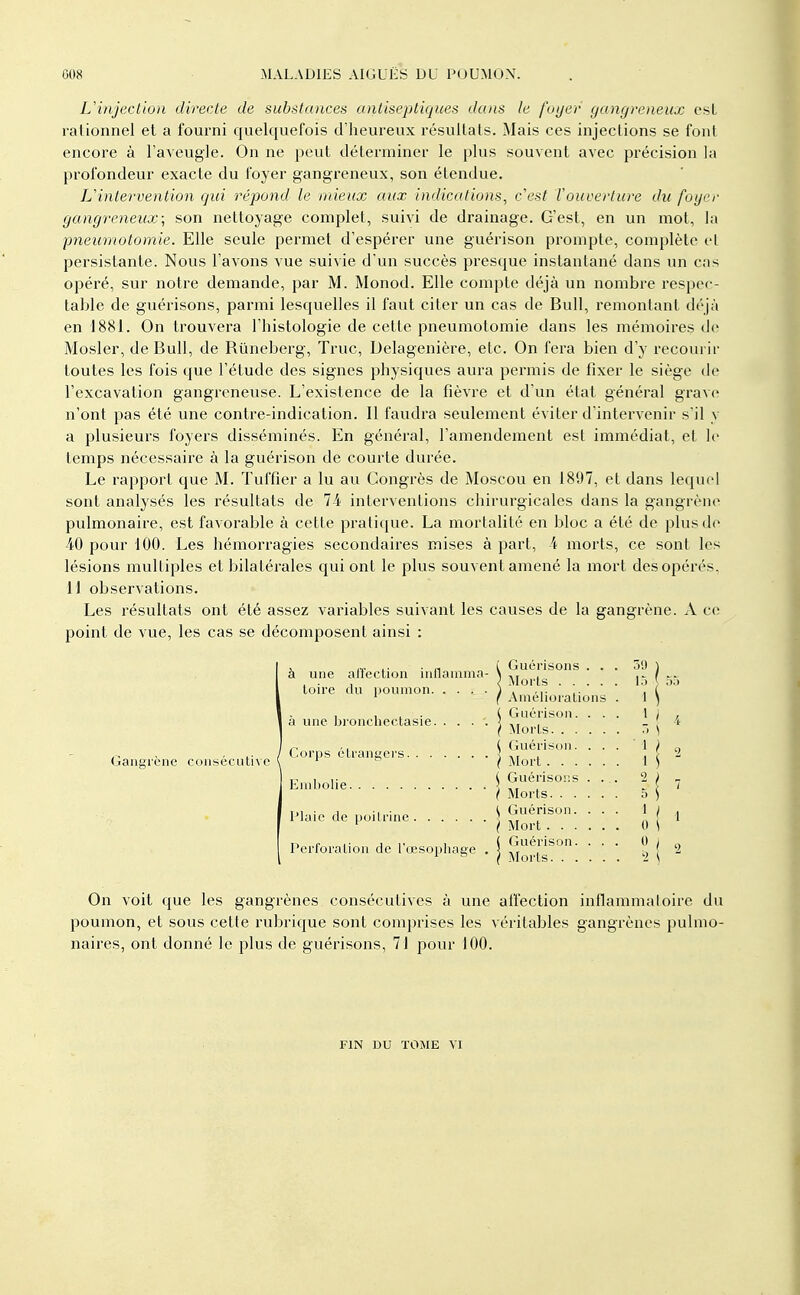 L'injection directe de substances antiseptiques dans le foyer gangreneux osL rationnel et a fourni quelquefois d'heureux résultats. Mais ces injections se font encore à l'aveugle. On ne peut déterminer le plus souvent avec précision la profondeur exacte du foyer gangreneux, son étendue. L'intervention qui répond le mieux aux indications^ c'est l'ouverture du foger gangreneux; son nettoyage complet, suivi de drainage. C'est, en un mol, la pneuinolomie. Elle seule permet d'espérer une guérison prompte, complète et persistante. Nous l'avons vue suivie d'un succès presque instantané dans un cas opéré, sur notre demande, par M. Monod. Elle compte déjà un nombre respec- table de guérisons, parmi lesquelles il faut citer un cas de Bull, remontant déjà en 1881. On trouvera l'histologie de cette pneumotomie dans les mémoires de Mosler, de Bull, de Rûneberg, Truc, Delagenière, etc. On fera bien d'y recourir toutes les fois que l'étude des signes physiques aura permis de fixer le siège de l'excavation gangreneuse. L'existence de la fièvre et d'un étal général grave n'ont pas été une contre-indication. Il faudra seulement éviter d'intervenir s'il y a plusieurs foyers disséminés. En général, l'amendement est immédiat, et le temps nécessaire à la guérison de courte durée. Le rapport que M. Tuffier a lu au Congrès de Moscou en 1897, et dans lequel sont analysés les résultats de 74 interventions chirurgicales dans la gangrène pulmonaire, est favorable à cette pratique. La mortalité en bloc a été de plus de 40 pour 100. Les hémorragies secondaires mises à part, i morts, ce sont les lésions multiples et bilatérales qui ont le plus souvent amené la mort des opérés. 11 observations. Les résultats ont été assez variables suivant les causes de la gangrène. A ce point de vue, les cas se décomposent ainsi : à une affection inllaninia- à une bronchectasie. Guérisons . . . 59 j . . , s Morts 15 ^ tou'e du i)Ounion ) i i- ,• i ( ' f Améliorations . 1 } I i n ■, \ Guérison.... ' \ } Corps étrangers. ' ' ( Guérison. \ Morts. . . Gangrené coiisecutn c \ f ^lort 1 ^ , ,. ( Guérisoîîs ... 2 ^ - Embolie ^ . - c ' I Morts o \ Plaie de i.oilrine \ t;érison. ... 1 / , ' i Mort 0 \ Perforation de l'œsophaee . \ Gérison. ... 0 / ' l Morts 'i \ On voit que les gangrènes consécutives à une atï'ection inflammaloire du poumon, et sous cette rubrique sont comprises les véritables gangrènes pulmo- naires, ont donné le plus de guérisons, 71 pour 100. FIN DU TOME VI
