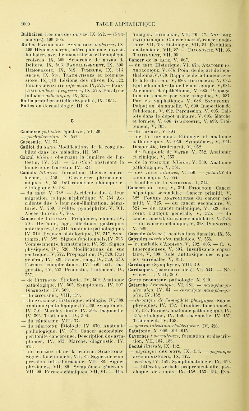 Bulbaires. Lésions des olives, IX, 522. — (Syn- dromes), 499, 505. Bulbe. Pathologie. Syndromes bulbaires, IX, 499. Hémiasynergie, latéro-pulsion etmyosis bulbaires avec hémianesthésie et hémiplégie croisées, IX, 505. Syndrome de noyau de Deiters, IX, 500. Ramollissement, IX, 508. Hémorragie, IX, 512. Tumeurs, IX, 514. Abcès, IX, 518. Traumatismes et compres- sions. IX, 519. Lésions des olives, IX, 522. Poliencépiialite inférieure, IX, 524. — Para- lysie bulbaire progressive, IX, 520. Paralysie bulbaire asthénique, IX, 557. BuLbo-protubérantielle (Syphilis), IX. 1054. Bulles en dermatologie, III, 8. C Cachexie palustre, épislaxis, VI, 20. — pachydermique, X, 542. Cacosmie, VI, 54, Caillot du sang. Modifications de la coagula- bilité dans les maladies, III, 507. Calcul biliaire obstruant la lumière de l'in- testin, IV, 521. — intestinal obstruant la lumière de l'intestin, IV, 521. Calculs biliaires, formation, théorie micro- bienne, I, 459. — Caractères physico-chi- miques, V, 55. Déterminisme chimique et étiologique V, 58. — du rein, V, 742. — Accidents dus à leur migration, colique néphrétique, V, 754. Ac- cidents dus à leur non-élimination, héma- turie, V, 759. Pyélite, pyonéphrite, V, 761. Abcès du rein,V, 763. Cancer de I'estomac. Fréquence, climat, IV, 510. Hérédité, âge, affections gastriques antérieures, IV, 311. Anatomie pathologique, IV, 312. Examen histologique, IV, 317. Sym- tômes, IV, 522. Signes fonctionnels, IV, 323. Vomissements, hématémèse, IV, 325. Signes physiques, IV, 526. Modifications du suc gastrique, IV, 372. Propagation, IV, 328. État général, IV, 329. Urines, sang, IV, 329, 530. Formes, complications, IV, 330, 531. Dia- gnostic, IV, 533. Pronostic, traitement, IV, 337. — de I'intestin. Étiologie, IV, 502. Anatomie pathologique, IV, 505. Symptômes, IV, 507. Diagnostic, IV, 509. — du myocarde, VIII, 159. du pancréas. Historique, étiologie, IV, 588. Anatomie pathologique, IV,389. Symptômes, IV, 591. Marche, durée, IV, 594. Diagnostic, IV, 395. Traitement, IV, 596. — du PÉRICARDE, VIII, 77. — du péritoine. Étiologie, IV. 670. Anatomie pathologique, IV, 671. Cancer secondaire, péritonite cancéreuse. Description des sym- ptômes, IV, 673. Marche, diagnostic, IV, 675. — du poumon et de la plèvre. Symptômes. Signes fonctionnels, VII, 87. Signes de com- pression intra-lhoracique, VII, 88. Signes physiques, VII, 89. Symptômes généraux, VII, 90. Formes chimiques, VII, 91. — His- torique. Étiologie, VU, 76, 77. Anatomie pathologique. Cancer massif, cancer nodu- laire, VII, 79. Histologie, VII, 81. Évolution anatomique, VII, 85. — Diagnostic, VII, 93. Traitement, VII, 95. Cancer de la rate, V, 867. — du rein. Historique, VI, 675. Anatomie pa- thologique, V, 676. Point de départ de l'épi- thélioma,V, 678. Rapports de la tumeur avec le hile du rein, V, 680. Histologie, V, 682. Épithélioma kystique hémorragique, V, 684. Adénome et épithélioma, V, 685. Propaga- tion du cancer par voie sangnine, V, 587. Par les lymphatiques, V, 688. Symptômes. Palpation bimanuelle, V, 690. Inspection de l'abdomen, V, 692. Percussion, V, 693. Cail- lots dans le dépôt urinaire, V, 695. Marche et formes, V, 696. Diagnostic, V, 699. Trai- tement, V, 705. — du thymus, V, 894. — de la thyroïde. Étiologie et anatomie pathologique, V, 930. Symptômes, V, 931. Diagnostic, traitement, V, 952. — de l'ampoule de Vater, V, 332. Anatomie et clinique, V, 533. — de la vésicule biliaire, V, 550. Anatomie pathologique, V, 331. — des voies biliaires, V, 350. — primitif du cholédoque, V, 334. — troubles de la nutrition, I, 544. Cancers du foie, V, 321. Étiologie. Cancer hépatique secondaire. Cancer primitif, V, 522. Formes anatomiques du cancer pri- mitif, V, 523. — du cancer secondaire, V, 324. — du cancer mélanique, V, 528. His- toire clinique générale, V, 525. — du cancer massif, du cancer nodulaire, V, 526. — du cancer mélanique, V, 528. Pronostic, V, 329. Capsule interne (Localisations dans la), IX, 55. Capsules surrénales, maladies, V, 355. — et maladie d'ADDisoN, V, 792, 805. — C. s. tuberculeuses, V, 804. Insuffisance capsu- laire. V, 808. Rôle antitoxique des capsu- les surrénales, V, 811. Cardiaque (Symphyse), VIII, 49. Cardiaques (bronchite des), VI, 544. — Né- vroses —, VIII, 309. Carré pronateur, pathologie, X, 21 9. Catarrhe bronchique, VI, 281. — naso-pharyn- cjien aigu, IV, 64. — chronique naso-pharyn- gien, IV, 152. — chronique de l'amygdale pharyngée. Signes physiques, IV, 132. Troubles fonctionnels, IV, 134. Formes, anatomie pathologique, IV, 155. Étiologie, IV, 156. Diagnostic, IV, 157. Traitement, IV. 138. — gastro-intestinal cholériforme, IV, 426. Catatonie, X, 908, 911, 915. Cavernes tuberculeuses, formation et descrip- tion, VII, 184, 185. Cécité littérale, IX, 152. — psychique des mots, IX, 154. — psychique avec hémianopie, IX, 142. — verbale, IV, 149. Symptomatologie, IX, 150. — littérale, verbale proprement dite, psy- chique des mots, IX, 152, 153, 154. Évo-