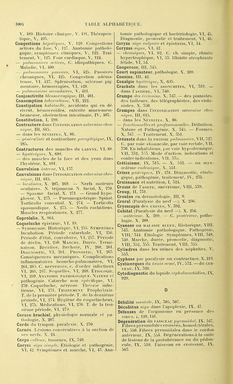 V, 489. Histoire clinique, V. 491, Thérapeu- tique, V, 495. Congestions hépatiques, Y, 120. Congestions actives du foie, V, 127.. Anatomie patholo- gique, symptômes cliniques, V, 122. Trai- tement, V, 123. Foie cardiaque, V, 124. — pulmonaires actives, C. idiopathiques. C. Maladie, VI, 400. — pulmonaires passives, VI, 425. Passives chroniquesx VI, 425. Congestion adéma- leuse, VI, 427. Splénisation, sclérose pig- mentaire, hémorragies, VI, 428. — pulmonaires secondaires, V, 4M. Conjonctivite blennorragique, III, 461. Consomption tuberculeuse, VII, 222. Constipation habituelle, accidents qui en dé- rivent, hémorroïdes, entérite muco-mem- braneuse, obstruction intestinale, IV, 403. Constitution, I, 299. Contracture dans I'intoxication saturnine chro- nique, III, 615. — dans les névrites, X, 86. — généralisée et contracture paraplégique, IX, 285. Contractures des muscles du larynx, VI, 88. — hystériques, X, 688. — des muscles de la face et des yeux dans l'hystérie, X, 691. Convulsion interne, VI, 157. Convulsions dans I'intoxication saturnine chro- nique, III, 615. — localisées, X, 203, 269. — Nerfs moteurs oculaires. N. trijumeau. N. facial, X, 270. — Spasme facial, X, 271. — Grand hypo- glosse, X, 275. — Pneumogastrique. Spinal. Torticolis convulsif, X, 274. — Torticolis spasmodique, X, 275. — Nerfs rachidiens. Muscles respiratoires, X, 277. Coprolalie, X, 064. Coqueluche épistaxis, Vf, 19. — Synonymie. Historique, VI, 255. Symptômes Incubation. Période catarrhale, VI, 256. Période d'état, convulsive, VI, 257. Période de déclin, VI, 260. Marche. Durée. Termi- naison. Bécidive, Bechute, IV, 260, 261. Diagnostic, VI, 261. Pronostic, VI, 203. Conséquences mécaniques. Complications inflammatoires broncho-pulmonaires, VI, 264,265. C. nerveuses, c. d'ordre infectieux VI, 266; 267. Séquelles, VI, 268. Étiologie, VI, 269. Anatomie pathologique. Nature et pathogénie. Catarrhe non spécifique, VI, 270. Coqueluche, névrose. Théorie infec- tieuse, VI, 271. Traitement Prophylaxie. T. de la première période. T. de la deuxième période, VI, 274. Hygiène du coquelucheux, VT, 275. Médications, VI, 276. T. de la troi- sième période, VI, 279. Coraco-brachial, physiologie normale et pa- thologie, X, 207. Corde du tympan, paralysie, X, 230. Cornée. Lésions consécutives à la section de ses nerfs, X, 24. Corps calleux, tumeurs, IX, 340. Coryza aigu simple. Étiologie et pathogénie, VI, 42. Symptômes et marche, VI, 43. Ana- tomie pathologique et bactériologie, VI, 45. Diagnostic, pronostic et traitement, VI, 46. Coryza aigu vulgaire et épistaxis, VI, 14. Coryzas aigus, VI, 42. — chroniques, VI, 62. C. ch. simple, rhinile hypertrophique, VI, 53. Bhinite atrophiante fétide, VI, 54. Couperose, III, 545. Court supinateur, pathologie, X, 209. Cousins, III, 42. Coxalgie hystérique, X, 695. Crachats dans les bronchites, VI, 319. — dans I'asthme, VI, 340. Crampe des écrivains. X, 347.— des pianistes, des tailleurs, des télégraphistes, des violo- nistes, X, 550. Crampes dans I'intoxication saturnine chro- nique, III, 615. — dans les Névrites, X, 86. — fonctionnelles et professionnelles. Définition. Nature et Pathogénie, X, 545. — Formes. X, 547. — Traitement, X, 551. Créosote dans la phtisie pulmonaire, VII, 527. C. par voie stomacale, par voie rectale, VU, 530. En inhalations, par voie hypodermique, VII, 552, 555. Mode d'action, indications et contre-indications, VII, 535. Crétinisme, IX, 515. — X. 542. — ou myx- œdème endémique, X, 551. Crises gastriques, IV, 251. Diagnostic, écolo- gique, pathogénie, traitemcni, IV, 255. Croissance et nutrition, I, 524. Crosse de I'aoiite, anévrisme, VIII, 559. Croup, II, 751. Croûtes en dermatologie, III, 9. Crural (Paralysie du nerf —), X, 266. Cryoscopie des urines, V. 392. Cubital (Paralysie du nerf —), X, 256. — antérieur, X, 209. — C. postérieur, patho- logie, X, 208. Cyanose ou maladie bleue, Historique, VIII, 545. Anatomie pal hologique. Pathogénie, VIII, ' 544. Étiologie. Symptômes, VIII, 548, 349. Marche, durée, pronostic, diagnostic, VIII, 552, 555. Traitement, VIII, 555. Cylindres dans les urines des néphrites, V, 553. Cyphose par paralysie ou contracture, X, 219. Cysticerques du tienia armé, IV, 572. —du cer- veau, IX, 526. Cytodiagnostic du liquide céphalorachidien, IX, 929. D Débilité mentale, IX, 506, 507. Décubitus aigu dans l'apoplexie, IX, 47. Défenses de l'organisme en présence des virus, ï, 128,141. Dégénération du faisceau pyramidal, IX. 547. Fibres pyramidales croisées, homols.lérales, IX, 550. Fibres pyramidales dans le cordon antérieur, IX, 554. Dégénéralions à la suite de lésions de la protubérance ou du pédon- cule, IX, 559. Faisceau en croissant, IX, 565