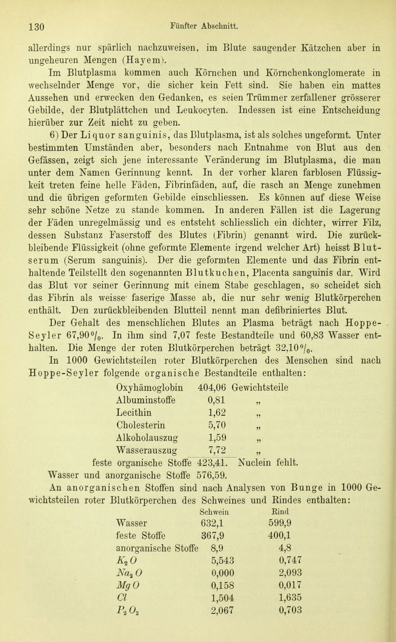 allerdings nur spärlich nachzuweisen, im Blute saugender Kätzchen aber in ungeheuren Mengen (Hayem). Im Blutplasma kommen auch Kömchen und Körnchenkonglomerate in wechselnder Menge vor, die sicher kein Fett sind. Sie haben ein mattes Aussehen und erwecken den Gedanken, es seien Trümmer zerfallener grösserer Gebilde, der Blutplättchen und Leukocyten. Indessen ist eine Entscheidung hierüber zur Zeit nicht zu geben. 6) Der Liquor sanguinis, das Blutplasma, ist als solches ungeformt. Unter bestimmten Umständen aber, besonders nach Entnahme von Blut aus den Gefässen, zeigt sich jene interessante Veränderung im Blutplasma, die man unter dem Namen Gerinnung kennt. In der vorher klaren farblosen Flüssig- keit treten feine helle Fäden, Fibrinfäden, auf, die rasch an Menge zunehmen und die übrigen geformten Gebilde einschliessen. Es können auf diese Weise sehr schöne Netze zu stände kommen. In anderen Fällen ist die Lagerung der Fäden unregelmässig und es entsteht schliesslich ein dichter, wirrer Filz, dessen Substanz Faserstoff des Blutes (Fibrin) genannt wird. Die zurück- bleibende Flüssigkeit (ohne geformte Elemente irgend welcher Art) heisst Blut- serum (Serum sanguinis). Der die geformten Elemente und das Fibrin ent- haltende Teilstellt den sogenannten Blutkuchen, Placenta sanguinis dar. Wird das Blut vor seiner Gerinnung mit einem Stabe geschlagen, so scheidet sich das Fibrin als weisse faserige Masse ab, die nur sehr wenig Blutkörperchen enthält. Den zurückbleibenden Blutteil nennt man defibriniertes Blut. Der Gehalt des menschlichen Blutes an Plasma beträgt nach Hoppe- Seyler 67,90^/q. In ihm sind 7,07 feste Bestandteile und 60,83 Wasser ent- halten. Die Menge der roten Blutkörperchen beträgt 32,10^/0. In 1000 Gewichtsteilen roter Blutkörperchen des Menschen sind nach Hoppe-Seyler folgende organische Bestandteile enthalten: Oxyhämoglobin 404,06 Gewichtsteile Albuminstoffe 0,81 Lecithin 1,62 Cholesterin 5,70 Alkoholauszug 1,59 Wasserauszug 7,72 feste organische Stoffe 423,41. Nuclein fehlt. Wasser und anorganische Stoffe 576,59. An anorganischen Stoffen sind nach Analysen von Bunge in 1000 Ge- wichtsteilen roter Blutkörperchen des Schweines und Rindes enthalten: Schwein Kind Wasser 632,1 599,9 feste Stoffe 367,9 400,1 anorganische Stoffe 8,9 4,8 5,543 0,747 Na^O 0,000 2,093 MgO 0,158 0,017 Cl 1,504 1,635 2,067 0,703