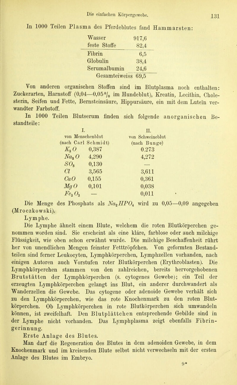 In 1000 Teilen Plasma des Pferdeblutes fand Hammarsten: Wasser 917,6 feste Stoffe 82,4 Fibrin 6,5 Globulin 88,4 Serumalbumin 24,6 Gesamteiweiss 69,5 Von anderen organischen Stoffen sind im Blutplasma noch enthalten: Zuckerarten, Harnstoff (0,04—0,05 »/o im Hundeblut), Kroatin, Lecithin, Chole- sterin, Seifen und Fette, Bernsteinsäure, Hippursäure, ein mit dem Lutein ver- wandter Farbstoff. In 1000 Teilen Blutserum finden sich folgende anorganischen Be- standteile : I. n. von Menschenblut von Schweineblut (nach Carl Schmidt) (nach Bunge) K^O 0,387 0.273 Na^O 4,290 4,272 SO^ 0,130 — Cl 3,565 3,611 CaO 0,155 0,361 MgO 0,101 0,038 Fe^O^ — 0,011 Die Menge des Phosphats als Na^HPO^^ wird zu 0,05—0,09 angegeben (Mroczkowski). Lymphe. Die Lymphe ähnelt einem Blute, welchem die roten Blutkörperchen ge- nommen worden sind. Sie erscheint als eine kläre, farblose oder auch milchige Flüssigkeit, wie oben schon erwähnt wurde. Die milchige Beschaffenheit rührt her von unendlichen Mengen feinster Fetttröpfchen. Von geformten Bestand- teilen sind ferner Leukocyten, Lymphkörperchen, Lymphzellen vorhanden, nach einigen Autoren auch Vorstufen roter Blutkörperchen (Erythroblasten). Die Lymphkörperchen stammen von den zahlreichen, bereits hervorgehobenen Brutstätten der Lymphkörperchen (s. cytogenes Gewebe); ein Teil der erzeugten Lymphkörperchen gelangt ins Blut, ein anderer durchwandert als Wanderzellen die Gewebe. Das cytogene oder adenoide Gewebe verhält sich zu den Lymphkörperchen, wie das rote Knochenmark zu den roten Blut- körperchen. Ob Lymphkörperchen in rote Blutkörperchen sich umwandeln können, ist zweifelhaft. Den Blutplättchen entsprechende Gebilde sind in der Lymphe nicht vorhanden. Das Lymphplasma zeigt ebenfalls Fibrin- gerinnung. Erste Anlage des Blutes. Man darf die Kegeneration des Blutes in dem adenoiden Gewebe, in dem Knochenmark und im kreisenden Blute selbst nicht verwechseln mit der ersten Anlage des Blutes im Embryo.