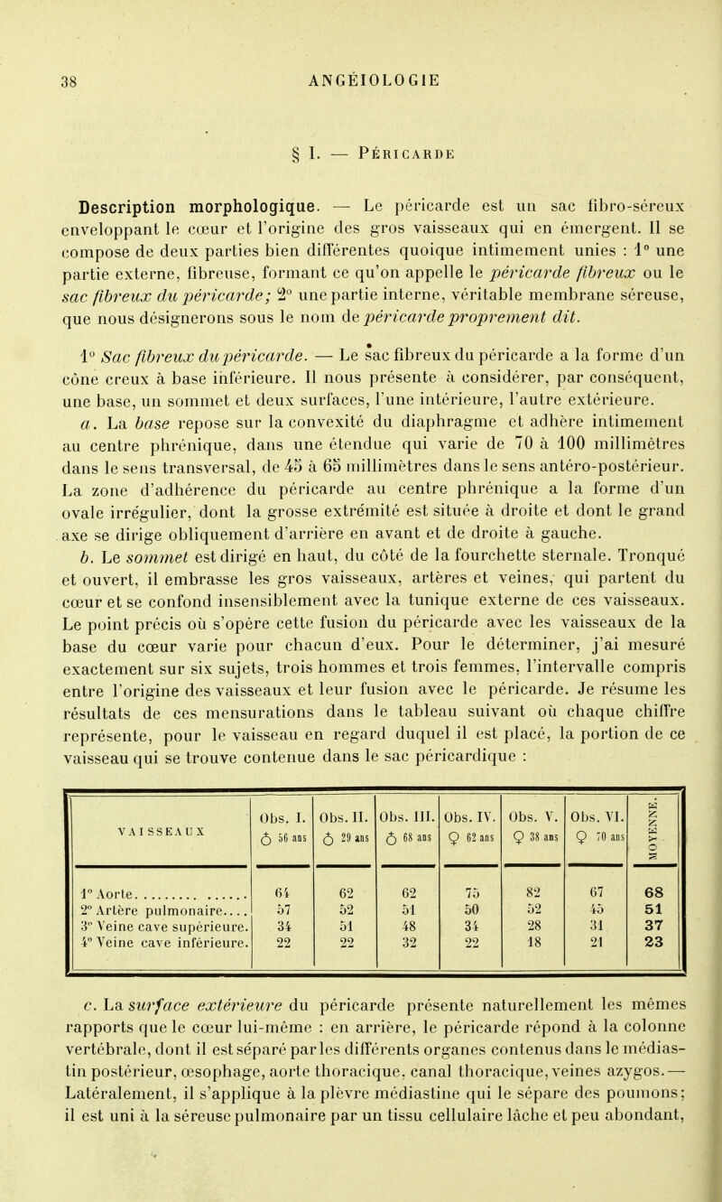 § I. — PÉRICARDE Description morphologique. — Le péricarde est un sac fibro-séreux enveloppant le cœur et l'origine des gros vaisseaux qui en émergent. Il se compose de deux parties bien différentes quoique intimement unies : 1° une partie externe, fibreuse, formant ce qu'on appelle le péricarde fibreux ou le sac fibreux du péricarde ; 2° une partie interne, véritable membrane séreuse, que nous désignerons sous le nom de péricarde proprement dit. 1° Sac fibreux du péricarde. — Le sac fibreux du péricarde a la forme d'un cône creux à base inférieure. Il nous présente à considérer, par conséquent, une base, un sommet et deux surfaces, lune intérieure, l'autre extérieure. a. La base repose sur la convexité du diaphragme et adhère intimement au centre phrénique, dans une étendue qui varie de 70 à 100 millimètres dans le sens transversal, de 45 à 65 millimètres dans le sens antéro-postérieur. La zone d'adhérence du péricarde au centre phrénique a la forme d'un ovale irrégulier, dont la grosse extre'mité est située à droite et dont le grand axe se dirige obliquement d'arrière en avant et de droite à gauche. b. Le sommet est dirigé en haut, du côté de la fourchette sternale. Tronqué et ouvert, il embrasse les gros vaisseaux, artères et veines, qui partent du cœur et se confond insensiblement avec la tunique externe de ces vaisseaux. Le point précis où s'opère cette fusion du péricarde avec les vaisseaux de la base du cœur varie pour chacun d'eux. Pour le déterminer, j'ai mesuré exactement sur six sujets, trois hommes et trois femmes, l'intervalle compris entre l'origine des vaisseaux et leur fusion avec le péricarde. Je résume les résultats de ces mensurations dans le tableau suivant où chaque chiffre représente, pour le vaisseau en regard duquel il est placé, la portion de ce vaisseau qui se trouve contenue dans le sac péricardique : VAISSEAUX Obs. I. 5 56 ans Obs. II. 5 29 ans Obs. III. 5 68 ans Obs. IV. 9 62 ans Obs. V. Ç 38 ans Obs. VI. Q 70 ans MOYENNE. 64 62 62 75 82 67 68 2° Artère pulmonaire 57 52 51 50 52 45 51 3 Veine cave supérieure. 34 51 48 34 28 31 37 4° Veine cave inférieure. 22 22 32 22 18 21 23 c. La surface extérieure du péricarde présente naturellement les mêmes rapports que le cœur lui-même : en arrière, le péricarde répond à la colonne vertébrale, dont il est séparé parles différents organes contenus dans le médias- tin postérieur, œsophage, aorte thoracique, canal thoracique, veines azygos.— Latéralement, il s'applique à la plèvre médiastine qui le sépare des poumons; il est uni à la séreuse pulmonaire par un tissu cellulaire lâche et peu abondant,