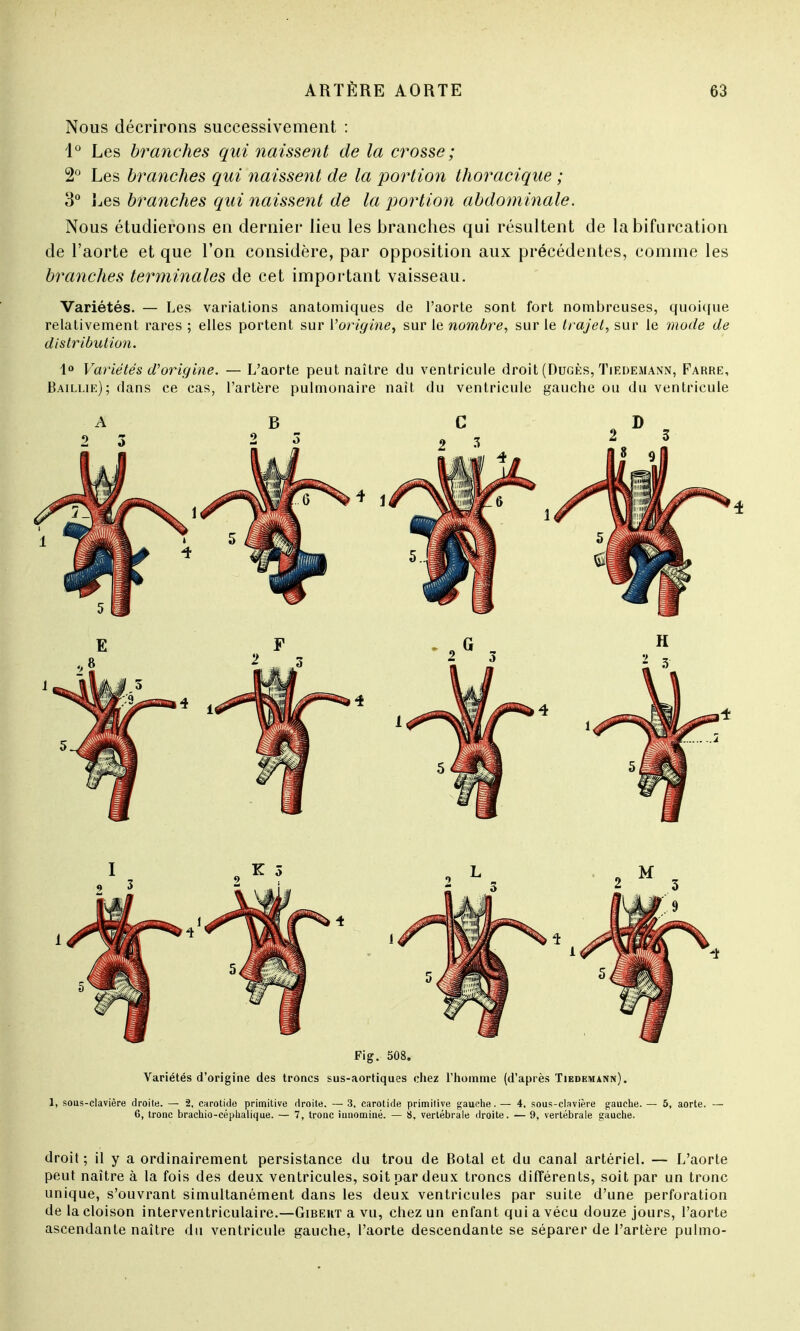 Nous décrirons successivement : 1° Les branches qui naissent de la crosse; 2° Les branches qui naissent de la portion thoracique ; 3° Les branches qui naissent de la portion abdominale. Nous étudierons en dernier lieu les branches qui résultent de la bifurcation de l'aorte et que l'on considère, par opposition aux précédentes, comme les branches terminales de cet important vaisseau. Variétés. — Les variations anatomiques de l'aorte sont fort nombreuses, quoique relativement rares ; elles portent sur l'origine, sur le nombre, sur le trajet, sur le mode de distribution. 1° Variétés d'origine. — L'aorte peut naître du ventricule droit (Dugès, Tiedemann, Farre, Baillie); dans ce cas, l'artère pulmonaire naît du ventricule gauche ou du ventricule Fig. 508. Variétés d'origine des troncs sus-aortiques chez l'homme (d'après Tjedkmann). 1, sous-clavière droite. — 2, carotide primitive droite. — 3. carotide primitive gauche. — 4, sous-clavière gauche. — 5, aorte. — 6, tronc brachio-céphalique. — 7, tronc iunominé. — 8, vertébrale droite. — 9, vertébrale gauche. droit ; il y a ordinairement persistance du trou de Botal et du canal artériel. — L'aorte peut naître à la fois des deux ventricules, soit par deux troncs différents, soit par un tronc unique, s'ouvrant simultanément dans les deux ventricules par suite d'une perforation de la cloison interventriculaire.—Gibekt a vu, chez un enfant qui a vécu douze jours, l'aorte ascendante naître du ventricule gauche, l'aorte descendante se séparer de l'artère pulmo-
