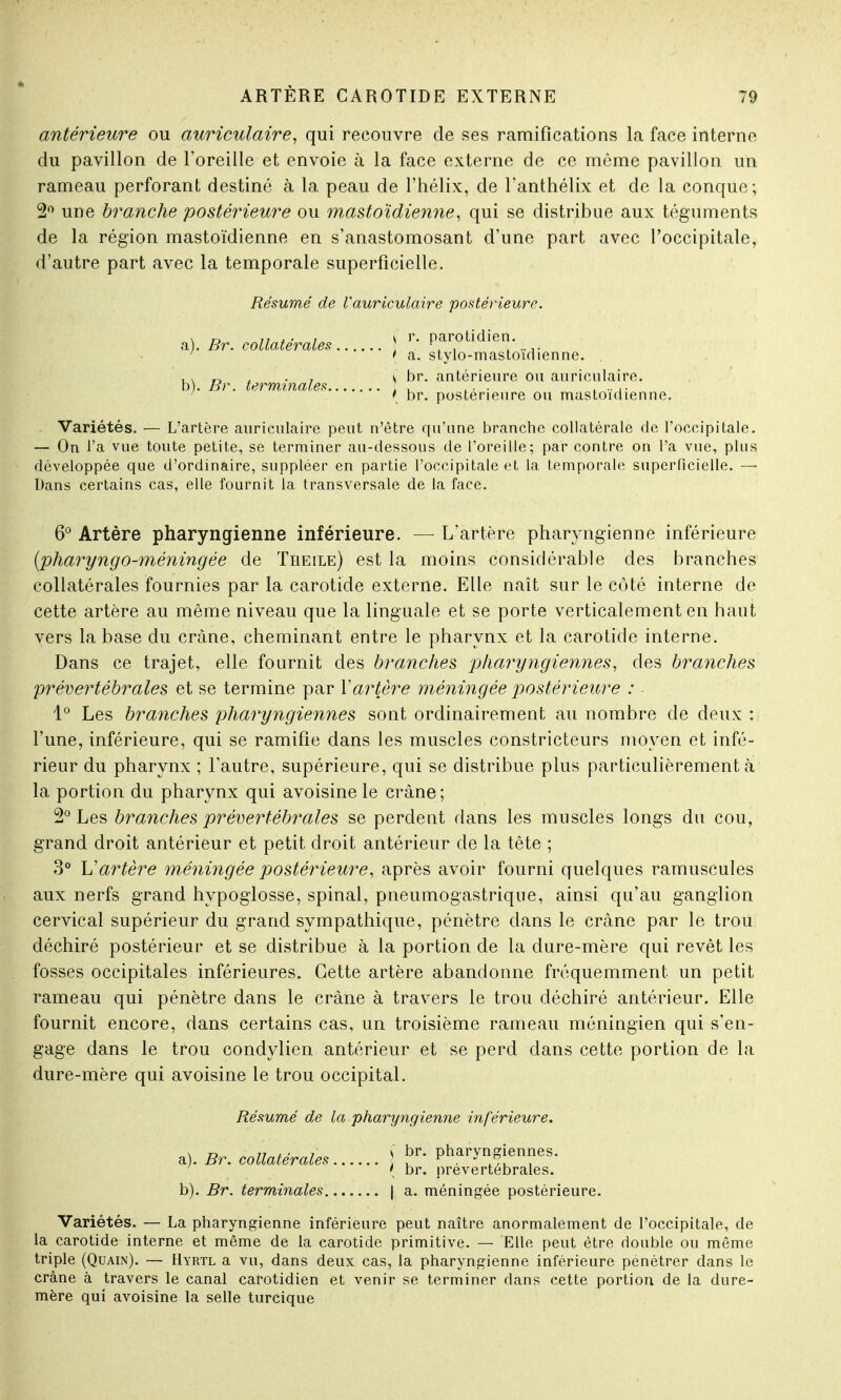 antérieure ou auriculaire, qui recouvre de ses ramifications la face interne du pavillon de l'oreille et envoie à la face externe de ce même pavillon un rameau perforant destiné à la peau de l'hélix, de l'anthélix et de la conque; 2° une branche postérieure ou mastoïdienne, qui se distribue aux téguments de la région mastoïdienne en s'anastomosant d'une part avec l'occipitale, d'autre part avec la temporale superficielle. Résumé de Vauriculaire postérieure. a) . Br. collatérales j r: P^tidien ' { a. stylo-mastoïdienne. , . n . . , \ br. antérieure ou aurieulaire. b) . Br. terminales , t. . ..... ; \ br. postérieure ou mastoïdienne. Variétés. — L'artère auriculaire peut n'être qu'une branche collatérale de l'occipitale. — On l'a vue toute petite, se terminer au-dessous de l'oreille; par contre on l'a vue, plus développée que d'ordinaire, suppléer en partie l'occipitale et la temporale superficielle. — Dans certains cas, elle fournit la transversale de la face. 6° Artère pharyngienne inférieure. — L'artère pharyngienne inférieure (pharyngo-méningée de Theile) est la moins considérable des branches collatérales fournies par la carotide externe. Elle naît sur le côté interne de cette artère au même niveau que la linguale et se porte verticalement en haut vers la base du crâne, cheminant entre le pharynx et la carotide interne. Dans ce trajet, elle fournit des branches pharyngiennes, des branches prévertébrales et se termine par Y artère méningée postérieure : 1° Les branches pharyngiennes sont ordinairement au nombre de deux : l'une, inférieure, qui se ramifie dans les muscles constricteurs moyen et infé- rieur du pharynx ; l'autre, supérieure, qui se distribue plus particulièrement à la portion du pharynx qui avoisine le crâne ; 2° Les branches prévertébrales se perdent dans les muscles longs du cou, grand droit antérieur et petit droit antérieur de la tête ; 3° Yïartère méningée postérieure, après avoir fourni quelques ramuscules aux nerfs grand hypoglosse, spinal, pneumogastrique, ainsi qu'au ganglion cervical supérieur du grand sympathique, pénètre dans le crâne par le trou déchiré postérieur et se distribue à la portion de la dure-mère qui revêt les fosses occipitales inférieures. Cette artère abandonne fréquemment un petit rameau qui pénètre dans le crâne à travers le trou déchiré antérieur. Elle fournit encore, dans certains cas, un troisième rameau méningien qui s'en- gage dans le trou condylien antérieur et se perd dans cette portion de la dure-mère qui avoisine le trou occipital. Résumé de la pharyngienne inférieure. a) . Br. collatérales j ^ Pharyngiennes. ' \ br. prevertebrales. b) . Br. terminales | a. méningée postérieure. Variétés. — La pharyngienne inférieure peut naître anormalement de l'occipitale, de la carotide interne et même de la carotide primitive. — Elle peut être double ou même triple (Quain). — Hyrtl a vu, dans deux cas, la pharyngienne inférieure pénétrer dans le crâne à travers le canal carotidien et venir se terminer dans cette portion de la dure- mère qui avoisine la selle turcique
