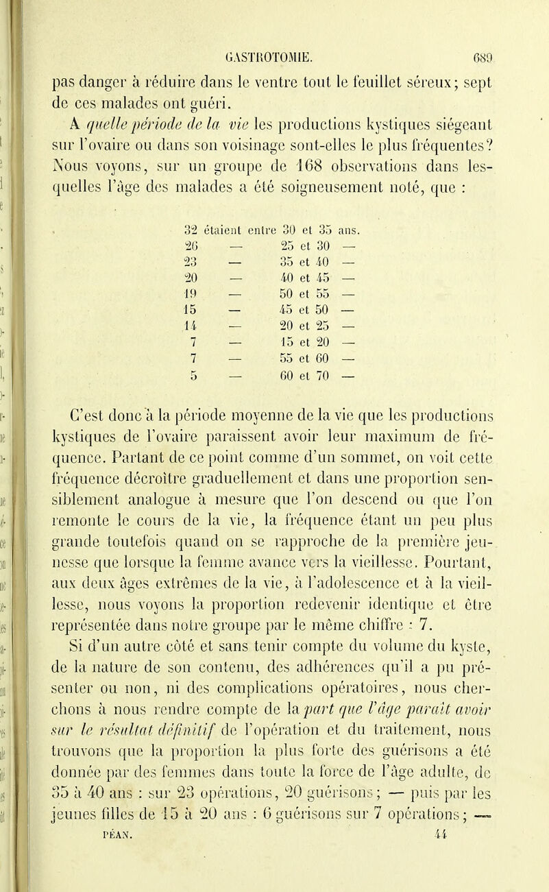 pas danger à réduire dans le ventre tout le feuillet séreux; sept de ces malades ont i^uéri. A quelle période de la vie les productions kystiques siégeant sur l'ovaire ou dans son voisinage sont-elles le plus fréquentes? Nous voyons, sur un groupe de 468 observations dans les- quelles l'âge des malades a été soigneusement noté, que : C'est donc à la période moyenne de la vie que les productions kystiques de l'ovaire paraissent avoir leur maximum de fré- quence. Partant de ce point comme d'un sommet, on voit cette fréquence décroître graduellement et dans une proportion sen- siblement analogue à mesure que l'on descend ou que l'on remonte le cours de la vie, la fréquence étant un peu plus grande toutefois quand on se rapproche de la première jeu- nesse que lorsque la fcinnic avance vers la vieillesse. Pourtant, aux deux âges extrêmes de la vie, à l'adolescence et à la vieil- lesse, nous voyons la proportion redevenir identique et être représentée dans notre groupe par le même chitïre : 7. Si d'un autre côté et sans tenir compte du volume du kyste, de la nature de son contenu, des adhérences qu'il a pu pré- senter ou non, ni des complications opératoires, nous cher- chons à nous rendre compte de Impart que l'âge paraît avoir sur le résultat définitif de l'opération et du traitement, nous trouvons que la proportion la plus forte des guérisons a été donnée par des femmes dans toute la force de l'âge adulte, de 35 à 40 ans : sur ^23 opérations, 50 guérisons ; — puis par les jeunes filles de 15 à 50 ans : 6guérisons sur 7 opérations; l'ÉAN. il 3-2 2G 23 20 19 15 ii 7 7 5 étaienl entre 30 et 35 ans. 25 et 30 — 35 et 40 — 4,0 et 4.5 — 50 et 55 — 4.5 et 50 — 20 et 25 — 15 et 20 — 55 et 60 — 60 et 70 —
