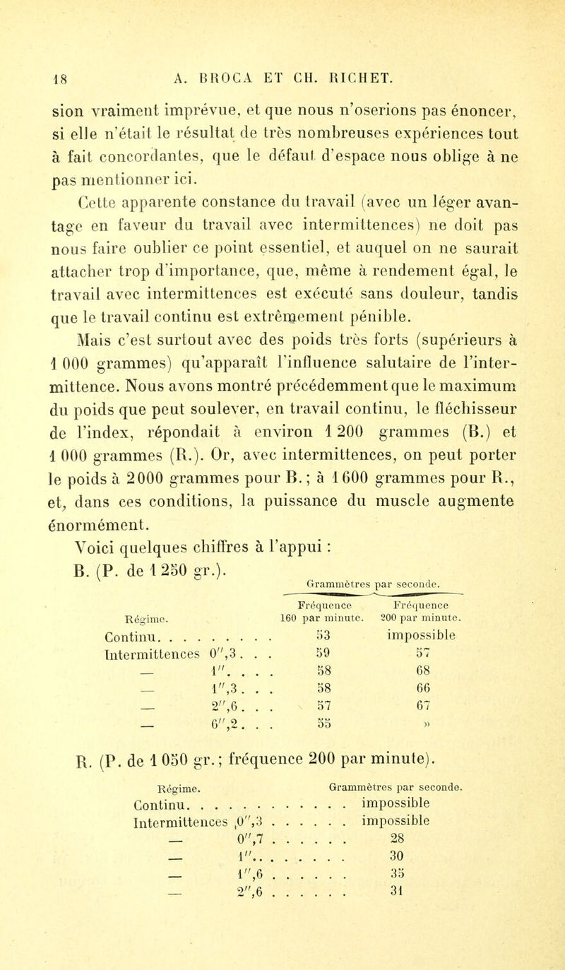 sion vraiment imprévue, et que nous n'oserions pas énoncer, si elle n'était le résultat de très nombreuses expériences tout à fait concordantes, que le défaut d'espace nous oblige à ne pas mentionner ici. Cette apparente constance du travail (avec un léger avan- tage en faveur du travail avec intermittences) ne doit pas nous faire oublier ce point essentiel, et auquel on ne saurait attacher trop d'importance, que, même à rendement égal, le travail avec intermittences est exécuté sans douleur, tandis que le travail continu est extrêmement pénible. Mais c'est surtout avec des poids très forts (supérieurs à 1 000 grammes) qu'apparaît l'influence salutaire de l'inter- mittence. Nous avons montré précédemment que le maximum du poids que peut soulever, en travail continu, le fléchisseur de l'index, répondait à environ 1 200 grammes (B.) et 1 000 grammes (R.). Or, avec intermittences, on peut porter le poids à 2000 grammes pour B. ; à 1600 grammes pour R., et, dans ces conditions, la puissance du muscle augmente énormément. Voici quelques chiffres à l'appui : B. (P. de 1250 gr.). Grammètres par seconde. Fréquence Fréquence Régime. 160 par minute. 200 par minute. 53 impossible 59 57 58 68 58 66 v 57 67 55 » Continu Intermittences 0,3 . — I. . — 1,3. — 2,6. — 6,2. R. (P. de 1 050 gr. ; fréquence 200 par minute). Régime. Grammètres par seconde. Continu impossible Intermittences t0,3 impossible — 0,7 28 — 1 30 _ i,6 35 _ 2,6 31