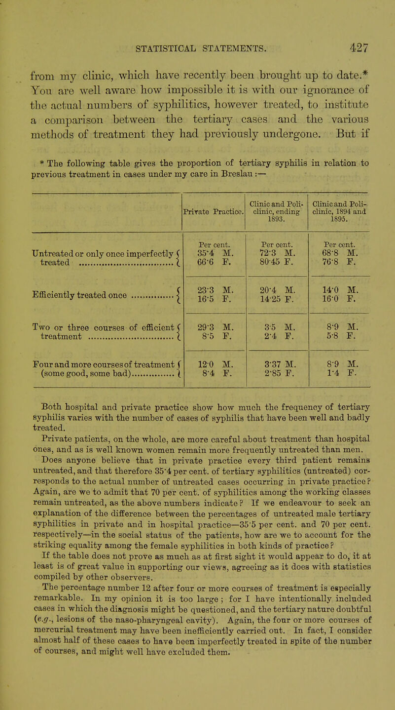 from my clinic, which have recently been brought up to date.* You are well aware how impossible it is with our ignorance of the actual numbers of syphilitics, however treated, to institute a comparison between the tertiary cases and the various methods of treatment they had previously undergone. But if * The following table gives the proportion of tertiary syphilis in relation to previous treatment in cases under my care in Breslau :— Private Practice. Clinic and Poli- clinic, ending 1893. Clinic and Poli- clinic, 1894 and 1895. Untreated or only once imperfectly ( treated C Efficiently treated once | Two or three courses of efficient C treatment ( Four and more courses of treatment f (some good, some bad) | Per cent. 35-4 M. 66-6 F. Per cent. 72-3 M. 80-45 F. Per cent. 68-8 M. 76-8 F. 23'3 M. 165 F. 20-4 M. 14-25 F. 14-0 M. 16-0 F. 29‘3 M. 8-5 F. 3-5 M. 2'4 F. 8-9 M. 5-8 F. 120 M. 8'4 F. 3 37 M. 2-85 F. 8-9 M. 1-4 F. Both hospital and private practice show how much the frequency of tertiary syphilis varies with the number of cases of syphilis that have been well and badly treated. Private patients, on the whole, are more careful about treatment than hospital ones, and as is well known women remain more frequently untreated than men. Does anyone believe that in private practice every third patient remains untreated, and that therefore 35‘4 per cent, of tertiary syphilitics (untreated) cor- responds to the actual number of untreated cases occurring in private practice ? Again, are we to admit that 70 per cent, of syphilitics among the working classes remain untreated, as the above numbers indicate ? If we endeavour to seek an explanation of the difference between the percentages of untreated male tertiary syphilitics in private and in hospital practice—35'5 per cent, and 70 per cent, respectively—in the social status of the patients, how are we to account for the striking equality among the female syphilitics in both kinds of practice ? If the table does not prove as much as at first sight it would appear to do, it at least is of great value in supporting our views, agreeing as it does with statistics compiled by other observers. The percentage number 12 after four or more courses of treatment is especially remarkable. In my opinion it is too large ; for I have intentionally included cases in which the diagnosis might be questioned, and the tertiary nature doubtful (e.y., lesions of the naso-pharyngeal cavity). Again, the four or more courses of mercurial treatment may have been inefficiently carried out. In fact, I consider almost half of these cases to have been imperfectly treated in spite of the number of courses, and might well havo excluded them.