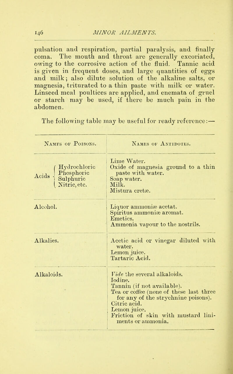 pulsation and respiration, partial paralysis, and finally coma. The mouth and throat are generally excoriated, owing to the corrosive action of the fluid. Tannic acid is given in frequent doses, and large quantities of eggs and milk; also dilute solution of the alkaline salts, or magnesia, triturated to a thin paste with milk or water. Linseed meal poultices are applied, and enemata of gruel or starch may be used, if there be much pain in the abdomen. The following table may be useful for ready reference:— Names of Poisons. Names of Antidotes. { Hydrochloric Aoifls ' Phosphoric Acias -| g^ipii^^ric ( Nitric, etc. Lime Water. Oxide of magnesia ground to a thin paste Avith water. Soap water. Milk. Mistura cretse. Alcohol. Liquor ammonia3 acetat. Spiritus ammonite aromat. Emetics. Ammonia vapour to the nostrils. Alkalies. Acetic acid or vinegar diluted with water. Lemon juice. Tartaric Acid. Alkaloids. Vide the several alkaloids. Iodine. Tannin (if not available). Tea or coffee (none of these last three for any of the strychnine poisons). Citric acid. Lemon juice. Friction of skin Avitli mustard lini- ments or ammonia.