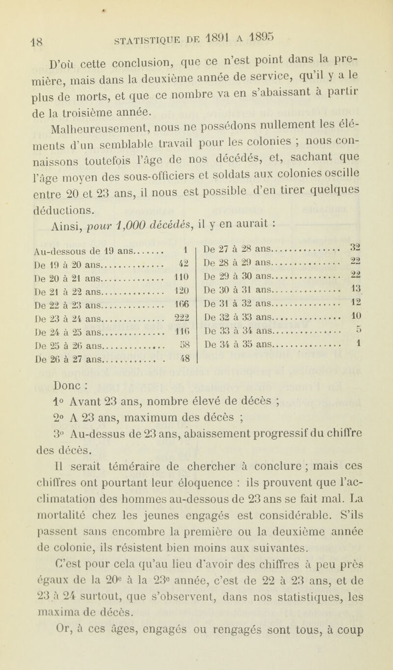 D’où cette conclusion, que ce n’est point dans la pre¬ mière, mais dans la deuxième année de service, qu’il y a le plus de morts, et que ce nombre va en s’abaissant à partir de la troisième année. Malheureusement, nous ne possédons nullement les élé¬ ments d’un semblable travail pour les colonies ; nous con¬ naissons toutefois l’âge de nos décédés, et, sachant que l’âge moyen des sous-officiers et soldats aux colonies oscille entre 20 et 23 ans, il nous est possible d’en tirer quelques déductions. Ainsi, pour i,000 décédés, il y en aurait : Au-dessous de 19 ans... 1 De 27 à 28 ans. . 32 Dû IQ o 90 42 De 28 à 29 ans. 22 De 20 à 21 ans. .... 110 De 29 à 30 ans. . 22 Dû 91 q 99 onc 190 De 30 à 31 ans. Ho 99 q 9*1 ono 166 De 31 à 32 ans. . 12 Dû 9^ a 94 âne 222 De 32 à 33 ans.. . 10 ( |û 9/l à q q 116 De 33 à 34 ans. 5 Da 9^ à ana 08 De 34 à 35 ans. . i De 26 à 27 ans. ... 48 Donc : 1° Avant 23 ans, nombre élevé de décès ; 2° A 23 ans, maximum des décès ; 3° Au-dessus de 23 ans, abaissement progressif du chiffre des décès. Il serait téméraire de chercher à conclure ; mais ces chiffres ont pourtant leur éloquence : ils prouvent que l’ac¬ climatation des hommes au-dessous de 23 ans se fait mal. La mortalité chez les jeunes engagés est considérable. S’ils passent sans encombre la première ou la deuxième année de colonie, ils résistent bien moins aux suivantes. C’est pour cela qu’au lieu d'avoir des chiffres à peu près égaux de la 20e à la 23e année, c’est de 22 à 23 ans, et de 23 à 24 surtout, que s’observent, dans nos statistiques, les maxima de décès. Or, à ces âges, engagés ou rengagés sont tous, à coup