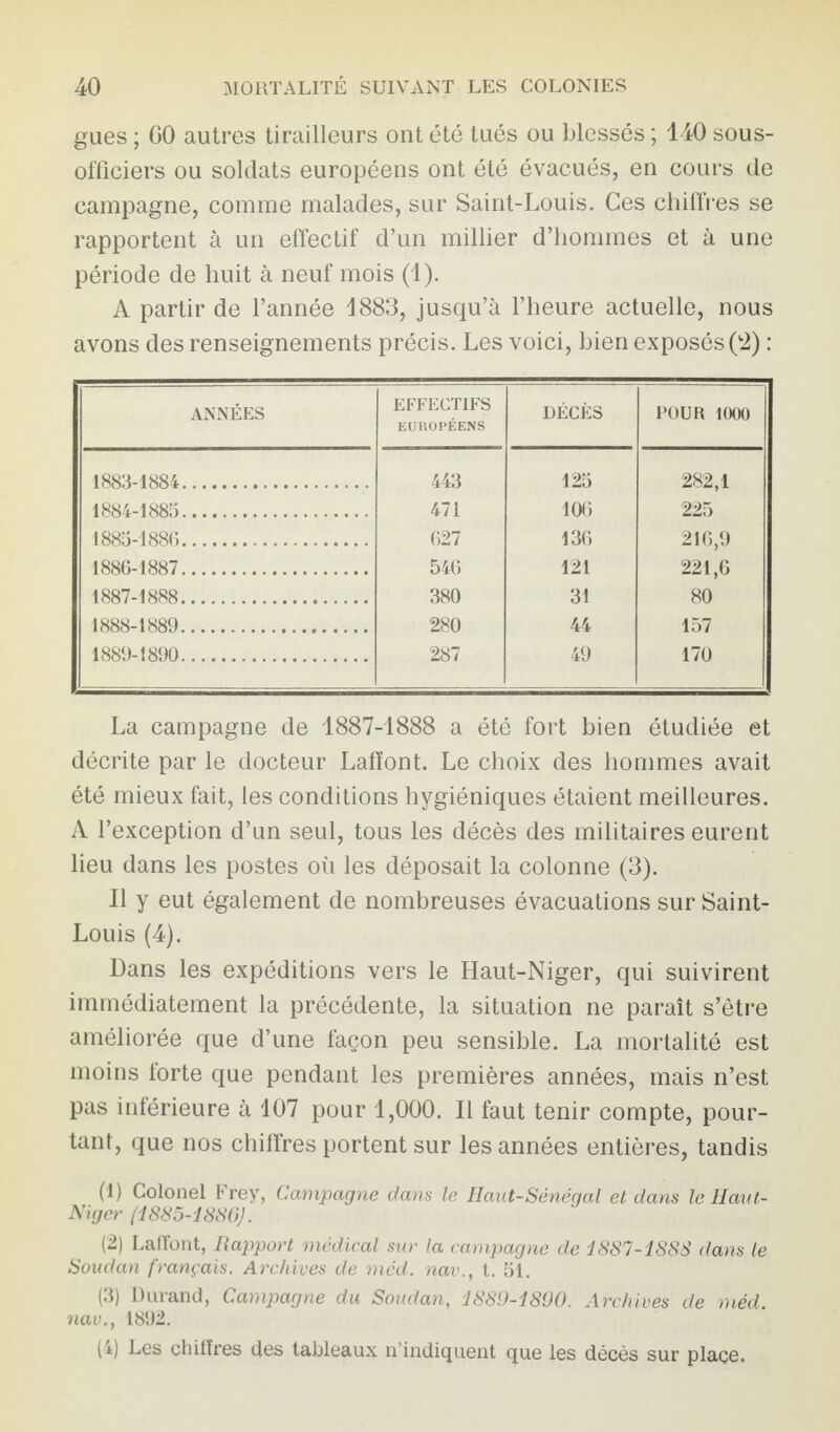 gués ; GO autres tirailleurs ont été tués ou blessés ; 140 sous- officiers ou soldats européens ont été évacués, en cours de campagne, comme malades, sur Saint-Louis. Ces chiffres se rapportent à un effectif d’un millier d’hommes et à une période de huit à neuf mois (1). A partir de l’année 1883, jusqu’à l’heure actuelle, nous avons des renseignements précis. Les voici, bien exposés (2) : ANNÉES EFFECTIFS EUROPÉENS DÉCÈS POUR 1000 1883-1884. 443 125 282,1 1884-1885. 471 106 225 1885-1886. 627 136 216,9 1886-1887. 546 121 221,6 1887-1888. 380 31 80 1888-1889. 280 44 157 1889-1890. 287 49 170 La campagne de 1887-1888 a été fort bien étudiée et décrite par le docteur Laffont. Le choix des hommes avait été mieux fait, les conditions hygiéniques étaient meilleures. A l’exception d’un seul, tous les décès des militaires eurent lieu dans les postes où les déposait la colonne (3). Il y eut également de nombreuses évacuations sur Saint- Louis (4). Dans les expéditions vers le Haut-Niger, qui suivirent immédiatement la précédente, la situation ne paraît s’être améliorée que d’une façon peu sensible. La mortalité est moins forte que pendant les premières années, mais n’est pas inférieure à 107 pour 1,000. Il faut tenir compte, pour¬ tant, que nos chiffres portent sur les années entières, tandis (1) Colonel Frey, Campagne dans le Haut-Sénégal et dans le Haut- Niger (1885-1886). (2) Laffont, Rapport médical sur la campagne de 1887-1888 dans le Soudan français. Archives de méd. nav., t. 51. (3) Durand, Campagne du Soudan, 1889-1890. Archives de méd. nav., 1892. (i) Les chiffres des tableaux n’indiquent que les décès sur place.