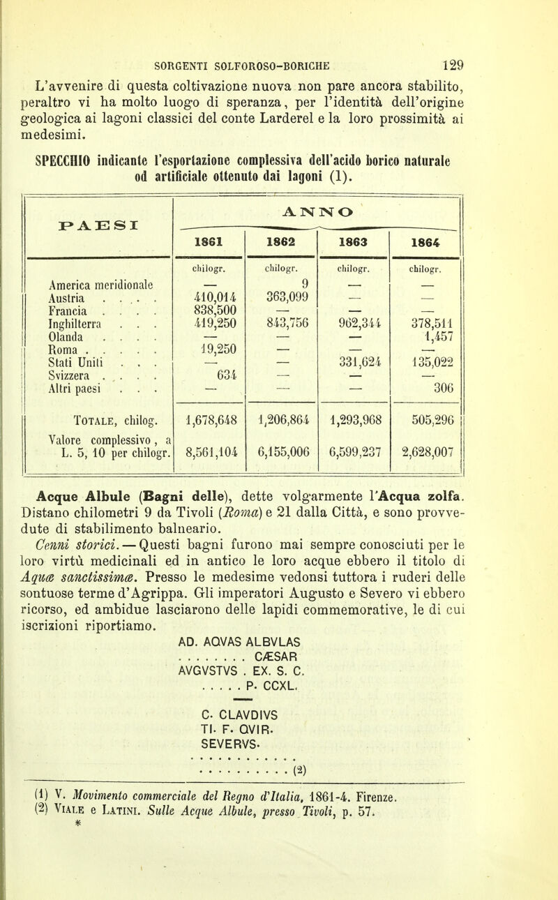 L'avvenire di questa coltivazione nuova non pare ancora stabilito, peraltro vi ha molto luogo di speranza, per l'identità dell'origine geologica ai lagoni classici del conte Larderei e la loro prossimità ai medesimi. SPECCHIO indicante l'esportazione complessiva dell'acido borico naturale od artificiale ottenuto dai lagoni (1). J> AESI A TST !N O 1861 1862 1863 1864 chilogr. chilogr. chilogr. chilogr. i\meiitd nitiluiuiiaib Austria . ... . Francia .... Inghilterra ... Olanda .... Roma Stati Uniti . . . Svizzera . . . . Altri paesi . . . 410,014 838,500 419,250 19,250 634 9 363,099 843,756 962,344 331,624 378,511 1,457 135,022 306 Totale, chilog. 1,678,648 1,206,864 1,293,968 505,296 Valore complessivo, a L. 5, 10 per chilogr. 8,561,104 6,155,006 6,599,237 2,628,007 Acque Albule (Bagni delle), dette volgarmente l'Acqua zolfa. Distano chilometri 9 da Tivoli {Roma) e 21 dalla Città, e sono provve- dute di stabilimento balneario. Cenni storici. — Questi bagni furono mai sempre conosciuti per le loro virtù medicinali ed in antico le loro acque ebbero il titolo di Aqwa santissima. Presso le medesime vedonsi tuttora i ruderi delle sontuose terme d'Agrippa. Gli imperatori Augusto e Severo vi ebbero ricorso, ed ambidue lasciarono delle lapidi commemorative, le di cui iscrizioni riportiamo. AD. AQVAS ALBVLAS C^ESAR AVGVSTVS . EX. S. C. P. CCXL C CLAVDIVS TI. F. QVIR. SEVERVS. ' ■ h) (1) V. Movimento commerciale del Regno d'Italia, 1861-4. Firenze. (2) Viale e Latini. Sulle Acque Albule, presso Tivoli, p. 57.