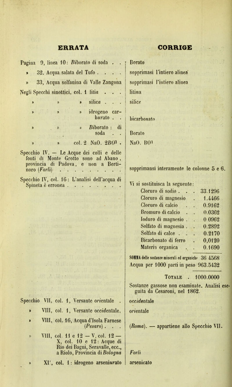 ERRATA CORRIGE Pagina 9, linea 10: Biborato di soda » 32, Acqua salata del Tufo . . » 33, Acqua solfanina di Valle Zangona Negli Specchi sinottici, col. 1 litia . » » » silica . idrogeno car- burato Biborato : soda di » » col. 2 NaO. WO* . Specchio IV. — Le Acque dei colli e delle fonti di Monte Grotto sono ad Abano , provincia di Padova, e non a Berti- noro (Forlì) . ' . . . Specchio IV, col. 16: L'analisi dell'acqua di Spineta è erronea Specchio VII, col. 1, Versante orientale . » Vili, col. 1, Versante occidentale. » Vili, col. 16, Acqua d'Isola Farnese (Pesaro) . . . » Vili, col. 11 e 12 - V, col. 12 — X, col. 10 e 12: Acque di Rio dei Bagni, Seravalle, ecc., a Riolo, Provincia ài Bologna » XI!, col. 1 : idrogeno arseniwrato Borato sopprimasi l'intiero alinea sopprimasi l'iutiero alinea litina silice bicarbonato Borato NaO. BOI sopprimansi interamente le colonne 5 e 6. Vi si sostituisca la seguente Cloruro di sodio . . Cloruro di magnesio Cloruro di calcio Bromuro di calcio Ioduro di magnesio Solfato di magnesia Solfato di calce . Bicarbonato di ferro Materia organica 33.1296 1.4466 0.9162 0.0362 0 0962 0.2892 0.2170 0,0120 0.1690 SOMMA delle sostanze minerali ed organiche 36 4568 Acqua per 1000 parti in peso 963.5432 Totale 1000.0000 Sostanze gassose non esaminate. Analisi ese- guita da Cesaroni, nel 1862. occidentale orientale (Roma). — appartiene allo Specchio VII. Forlì arsenicato