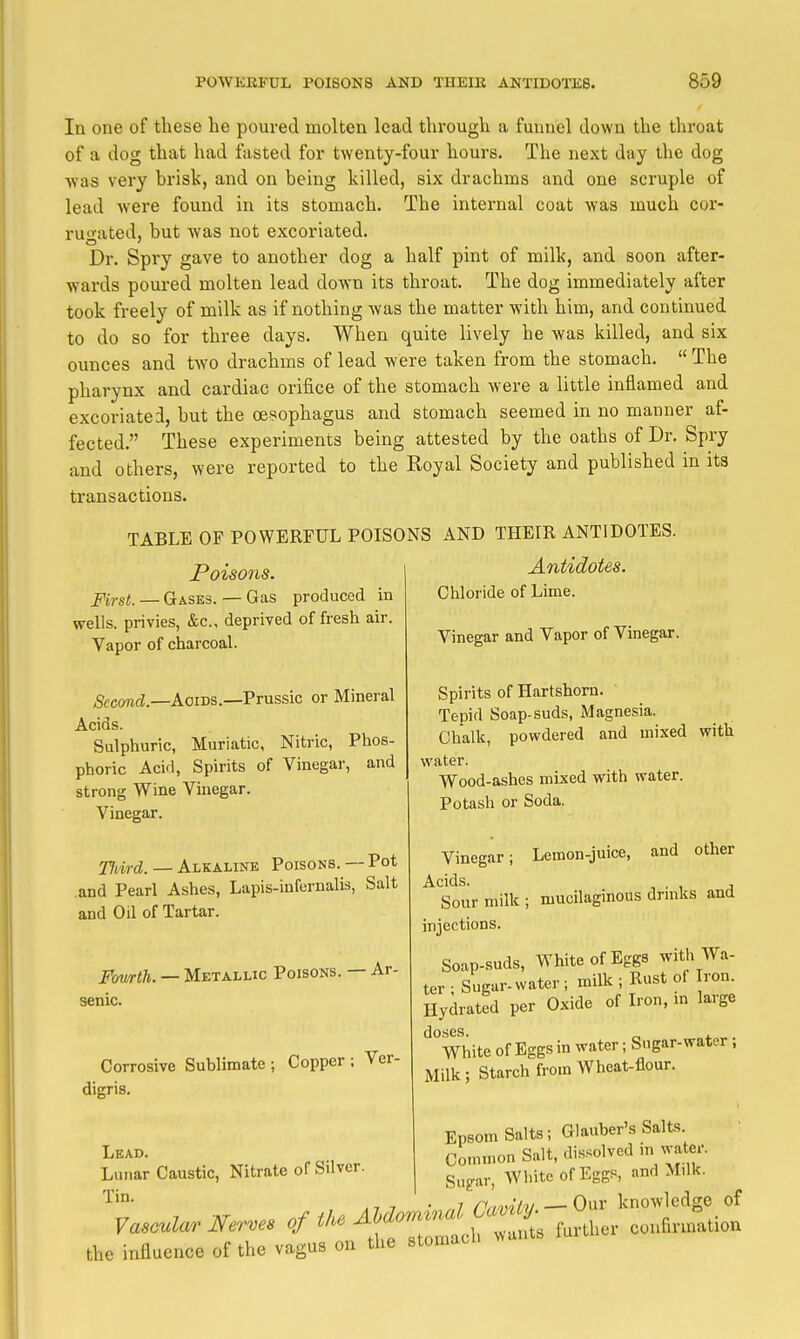 In one of these he poured molten lead through a funnel down the throat of a dog that had fasted for twenty-four hours. The next day the dog was very brisk, and on being killed, six drachms and one scruple of lead were found in its stomach. The internal coat was much cor- ruii'ated, but was not excoriated. Dr. Spry gave to another dog a half pint of milk, and soon after- wards poured molten lead down its throat. The dog immediately after took freely of milk as if nothing was the matter with him, and continued to do so for three days. When quite lively he was killed, and six ounces and two drachms of lead were taken from the stomach.  The pharynx and cardiac orifice of the stomach were a little inflamed and excoriated, but the oesophagus and stomach seemed in no manner af- fected. These experiments being attested by the oaths of Dr. Spry and others, were reported to the Eoyal Society and published in its transactions. TABLE OF POWERFUL POISONS AND THEIR ANTIDOTES. Poisons. 1 Antidotes. First. — Gases. — Gas produced in wells, privies, &c., deprived of fresh air. Vapor of charcoal. /SecomfZ.—AoiDS.—Prussia or Mineral Acids. Sulphuric, Muriatic, Nitric, Phos- phoric Acid, Spirits of Vinegar, and strong Wine Vinegar. Vinegar. Tldrd. — Alkaline Poisons. — Pot and Peari Ashes, Lapis-iufernalis, Salt and on of Tartar. Fffwrth. — Metallic Poisons. — Ar- senic. Corrosive Sublimate ; Copper ; Ver- digris. Chloride of Lime. Vinegar and Vapor of Vinegar. Spirits of Hartshorn. Tepid Soap-suds, Magnesia. Chalk, powdered and mixed with water. Wood-ashes mixed with water. Potash or Soda. Vinegar; Lemon-juice, and other Sour milk ; mucilaginous drinks and injections. Soap-suds, White of Eggs with Wa- ter ; Sugar-^vater ; milk ; Rust of ron. Hydrated per Oxide of Iron, m large do.ses. „. . White of Eggs in water; Sugar-water. Milk; Starch from Wheat-flour. Epsom Salts; Glauber's Salts. Lead. Common Stilt, dissolved in water. Lunar Caustic, Nitrate of Silver. | ^^^^^^^ ^^j^.^^ of Eggs, and Milk. , AT 7 •.,^/7 —Our knowledge of the influence of the vagus on tl.e stomaou