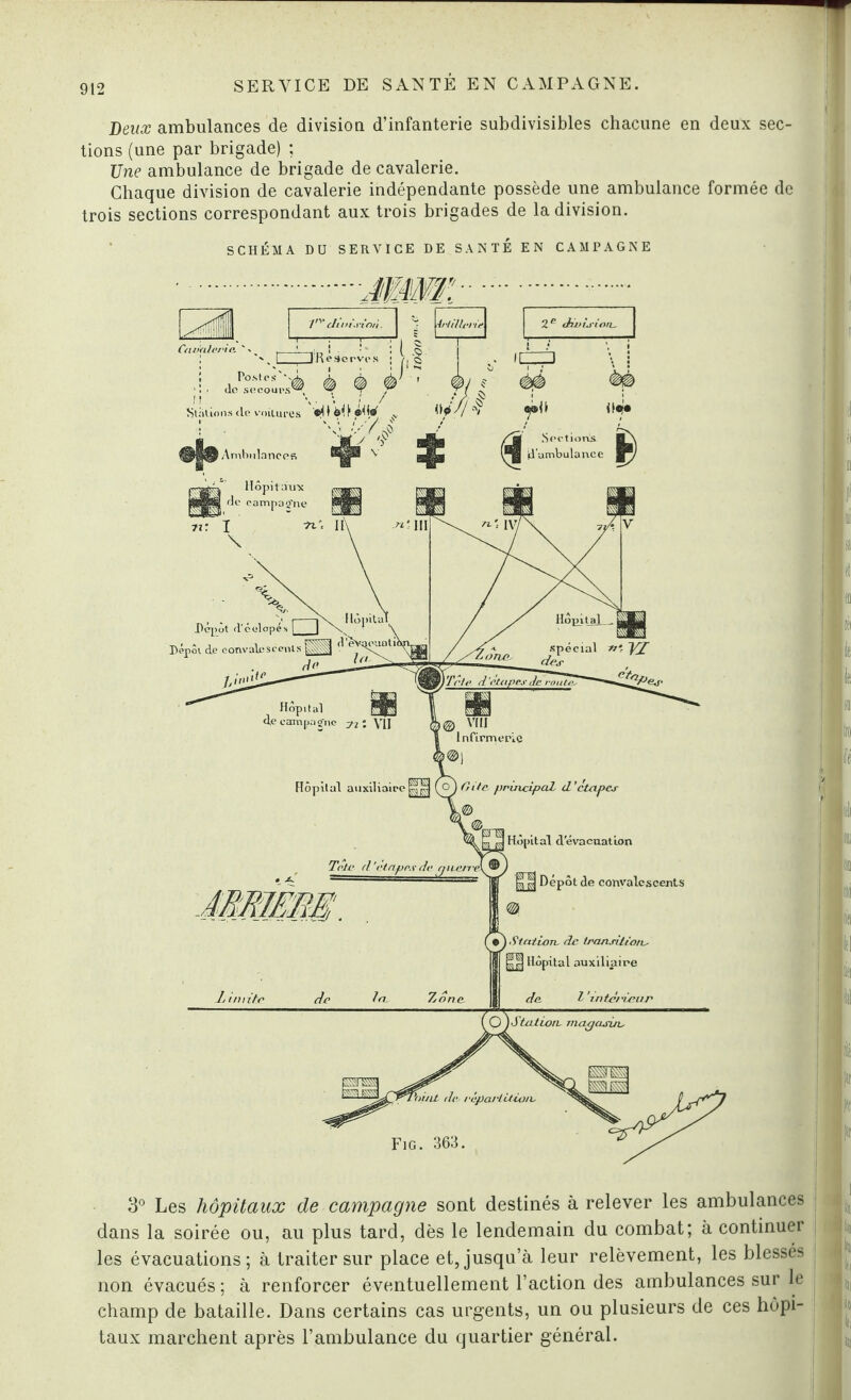 Deux ambulances de division d’infanterie subdivisibles chacune en deux sec¬ tions (une par brigade) ; Une ambulance de brigade de cavalerie. Chaque division de cavalerie indépendante possède une ambulance formée de trois sections correspondant aux trois brigades de la division. SCHÉMA DU SERVICE DE SANTE EN CAMPAGNE ■jmm: Vv diui.non. ■irtitlrn? 2 e dàvisia Cuv'aloi'ia ' - Reservi . I j ! ■ de siicoui's^ ® ^ î Xtaùons de voitures '*0 ^ ! • v y/j Ambulances a/// 4 (l«i* '4>7 ^ 3° Les hôpitaux de campagne sont destinés à relever les ambulances dans la soirée ou, au plus tard, dès le lendemain du combat; à continuer les évacuations; à traiter sur place et, jusqu’à leur relèvement, les blessés non évacués ; à renforcer éventuellement l’action des ambulances sur le champ de bataille. Dans certains cas urgents, un ou plusieurs de ces hôpi¬ taux marchent après l’ambulance du quartier générai.