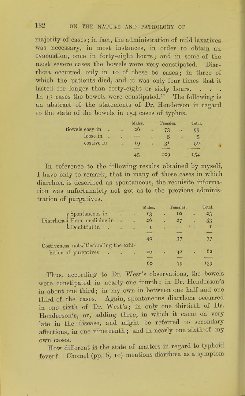 majoi-ity of cases; in fact, the administration of mild laxatives was necessaiy, in most instances, in order to obtain an evacuation, once in forty-eight hours; and in some of the most severe cases the bowels were very constipated. Diar- rhoea occurred only in lo of these 60 cases; in three of which the patients died, and it was only four times that it lasted for longer than forty-eight or sixty hours. In 13 cases the bowels were constipated. The following is an abstract of the statements of Dr. Henderson in regard to the state of the bowels in 154 cases of typhus. Males. Females. Total. Bowels easy in 26 73 99 loose in . 5 5 costive in 19 31 go 45 109 154 In reference to the following results obtained by myself, I have only to remark, that in many of those cases in which diarrhoea is described as spontaneous, the requisite informa- tion was unfortunately not got as to the previous adminis- tration of purgatives. Males. Females. Total, f Spontaneous in . . 13 . 10 . 23 Diarrhoea i Prom medicine in . . 26 . 27 . 53 L Doubtful in . . . I . — ' . I 40 37 77 Costiveness notwithstanding the exhi- bition of purgatives ... 20 . 42 • 62 60 79 139 Thus, according to Dr. West's observations, the bowels were constipated in nearly one fourth; in Dr. Henderson's in about one third; in ray own in between one half and one third of the cases. Again, spontaneous diarrhoea occurred in one sixth of Dr. West's; in only one thirtieth of Dr. Henderson's, or, adding three, in which it came on very late in the disease, and might be referred to secondary affections, in one nineteenth; and in nearly one sixth- of my own cases. How different is the state of matters in regard to typhoid fever? Chomel (pp. 6, 10) mentions diarrhoea as a symptom