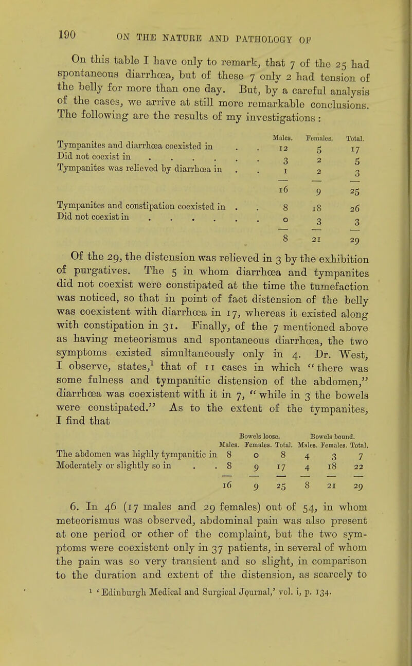 On this table I Lave only to remarlc, that 7 of tlic 25 had spontaneous diarrhoea, but of these 7 only 2 had tension of the belly for more than one day. But, by a careful analysis of the cases, we arrive at still more remarkable conclusions. The following are the results of my investigations: Tympanites and diarrhcea coexisted in Did not coexist in Tympanites was relieved by diaiTliooa in . 6 9 25 8 18 26 033 8 21 29 Of the 2g, the distension was relieved in 3 by the exhibition of purgatives. The 5 in whom diarrhoea and tympanites did not coexist were constipated at the time the tumefaction was noticed, so that in point of fact distension of the belly was coexistent with diarrhoea in i j, whereas it existed along with constipation in 31. Finally, of the 7 mentioned above as having meteorismus and spontaneous diarrhoea, the two symptoms existed simultaneously only in 4. Dr. West, I observe, states,-^ that of 11 cases in which there was some fulness and tympanitic distension of the abdomen, diarrhoea was coexistent with it in 7,  while in 3 the bowels were constipated. As to the extent of the tympanites, I find that Bowels loose. Bowels bound. Males. Females. Total. Males. Temales. Total. The abdomen was highly tympanitic in 8 o 84 3 7 Moderately or slightly so in . .8 9 17 4 18 22 16 9 25 8 21 29 6. In 46 (17 males and 29 females) out of 54, in whom meteorismus was observed, abdominal pain was also present at one period or other of the complaint, but the two sym- ptoms were coexistent only in 37 patients, in several of whom the pain was so very transient and so slight, in comparison to the duration and extent of the distension, as scarcely to ^ ' Edinburgh Medical and Surgical jQurnal,' vol. i, p. 134. Males. remalcs. Total. 12 5 17 3 2 5 I 2 3 Tympanites and constipation coexisted in . Did not coexist in