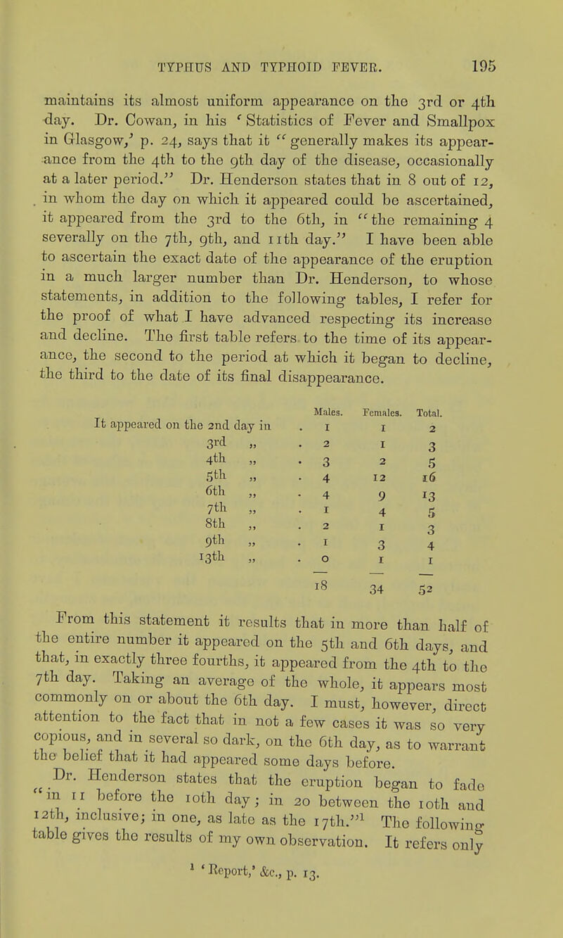 maintains its almost unifox'm appearance on the 3rd or 4tli day. Dr. Cowan, in liis ' Statistics of Fever and Smallpox in Glasgow,^ p. 24, says that it generally makes its appear- ance from the 4th to the 9th day of the disease, occasionally at a later period. Dr. Henderson states that in 8 out of 12, in whom the day on which it appeared could be ascertained, it appeared from the 3rd to the 6th, in the remaining 4 severally on the 7th, gth, and nth day.'^ I have been able to ascertain the exact date of the appearance of the eruption m a much larger number than Dr. Henderson, to whose statements, in addition to the following tables, I refer for the proof of what I have advanced respecting its increase and decline. The first table refers to the time of its appear- ance, the second to the period at which it began to decline, the third to the date of its final disappeai-ance. Males. Females. Total. the 2nd day in I I 2 3rd » 2 I 3 4th • 3 2 5 5th 5) • 4 12 16 6th )J 4 9 13 7th 5J I 4 5 8th 3 J 2 I 3 9th JJ I 3 4 13th )> 0 I I 18 34 52 From this statement it results that in more than half of the entire number it appeared on the 5th and 6th days, and that, in exactly three fourths, it appeared from the 4th to the 7th day. Taking an average of the whole, it appears most commonly on or about the 6th day. I must, however, direct attention to the fact that in not a few cases it was so very copious, and m several so dark, on the 6th day, as to warrant the belief that it had appeared some days before. ^ Dr. Henderson states that the eruption began to fade m II before the 10th day; in 20 between the loth and I2th, inclusive; m one, as late as the 17th.! The following table gives the results of my own observation. It refers only * ' Report,' &c., p. 13.