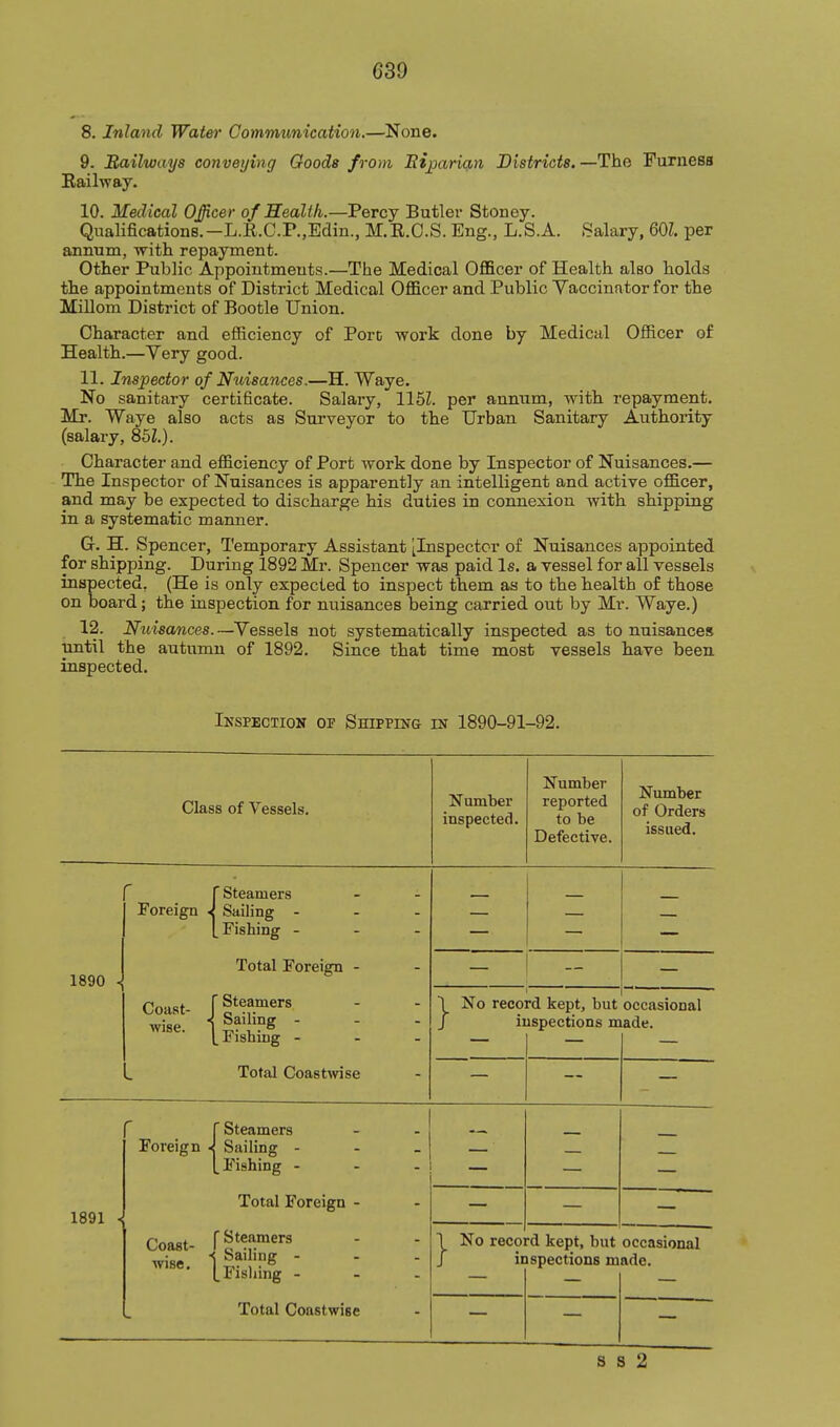 8. Inland Water Communication,—None. 9. Railways conveying Goods from Eijoarian Districts. —The Furnesa Eailway. 10. Medical Officer of Healih.—Percy Butler Stoney. Qualifications.-L.E.C.P.,Ec[m., M.E.O.S. Eng., L.S.A. Salary, 601 per annum, with repayment. Other Public Appointments.—The Medical Officer of Health also holds the appointments of District Medical Officer and Public Yaccinator for the Millom District of Bootle Union. Character and efficiency of Pore work done by Medical Officer of Health.—Very good. 11. Inspector of Nuisances.—H. Waye. No sanitary certificate. Salary, 115Z. per annum, with repayment. Mr. Waye also acts as Surveyor to the Urban Sanitary Authority (salary, 85Z.). Character and efficiency of Port work done by Inspector of Nuisances.— The Inspector of Nuisances is apparently an intelligent and active officer, and may be expected to discharge his duties in connexion with shipping in a systematic manner. G. H. Spencer, Temporary Assistant [Inspector of Nuisances appointed for shipping. During 1892 Mr. Spencer was paid Is. a vessel for all vessels inspected, (He is only expected to inspect them as to the health of those on board; the inspection for nuisances being carried out by Mr. Waye.) 12. ^mscwices.—Vessels not systematically inspected as to nuisances until the autumn of 1892. Since that time most vessels have been inspected. Ikspection op Shippins in 1890-91-92. Class of Vessels. Number inspecteci. Number reported to be Defective. Number of Orders issued. 1890 . r Steamers Foreign J Sailing - - - [Fishing - - - Total Foreign - Coast- jl^a-™'. wise. [pishing - - - Total CoastAvise 1 No reco / ii •d kept, but ispections no occasional ade. 1891 - r Steamers Foreign -i Sailing - - _ [Fishing - - . Total Foreign - Coast- r^^«f.™3 wise. l|f»E - Total Coastwise 1 No reco J ii kept, but spectioDS m occasional ade. s s 2