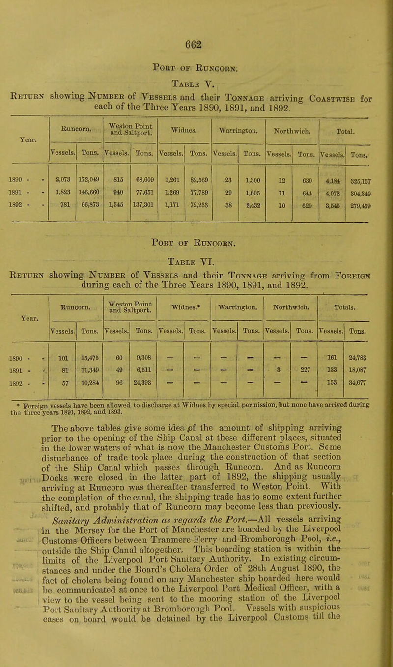Port op Runcorn, Table V. Return showing Number of Vessels and their Tonnage arriving Coastwise for each of the Three Years 1890, 1891, and 1892. Yeax. Runcorn. Weston Point and Saltport. Widnes. Warrington, North wich. Total. Vessels. Tons. Vessels. ' Tons. Vessels. Tons. Vessels. Tons, Vessels. Tons. Vessels. Tons. 1890 . 2,073 172,019 815 68,609 1,261 82,569 23 1,300 12 630 4,184 825,167 1891 - 1,823 146,660 940 77,651 1,269 77,789 29 1,605 11 644 4,072 304,349 1892 - 781 66,873 1,545 137,301 1,171 72,233 38 2,432 10 620 8,646 279,459 Port of Runcorn. Table VI. Return showing Number of Vessels and their Tonnage arriving from Foreign during each of the Three Years 1890, 1891, and 1892. Year. ■Runcorn, Weston Point and Saltport. Widnes.* Warrington, Northwich. Totals, Vessels. Tons. Vessels. Tons. Vessels. Tons. Vessels. Tons. Vessels. Tons. Vessels. Tons. 1890 - 101 15,475 60 9,308 161 24,783 1891 - - 81 11,349 49 6,511 3 227 133 18,087 1892 - 57 10,284 96 24,393 153 34,677 * Poreign vessels have been allowed to discharge at Widnes by special permission, but none have arrived during the three years 1891, 1892, and 1893. The above tables give some idea pf the amount of shipping arriving prior to the opening of the Ship Canal at these different places, situated in the lower waters of what is now the Manchester Customs Port. Seme distui'bance of trade toolc place during the construction of that section of the Ship Canal which passes through Runcorn. And as Runcorn i„:, ...Docks were closed in the latter part of 1892, the shipping usually arriving at Runcorn was thereafter transferred to Weston Point. With the completion of the canal, the shipping trade has to some extent further shifted, and probably that of Runcorn may become less than previously. Sanitary Administration as regards the Port.—All vessels arriving in the Mersey for the Port of Manchester are boarded by the Liverpool I-Customs Officers between Tranmere Ferry and Bromborough Pool, i.e.y - -—-outside the Ship Canal altogether. This boarding station is within the limits of the Liverpool Port Sanitary Authority. In existing circum- stances and under the Board's Cholera Order of 28th August 1890, the : fact of cholera being found on any Manchester ship boarded here would . flit.! be communicated at once to the Liverpool Port Medical Officer, with a ■ view to the vessel being sent to the mooring station of the Liverpool Port Sanitary Authority at Bromborough Pool, Vessels with suspicious cases on board would be detained by the Liverpool Customs till the