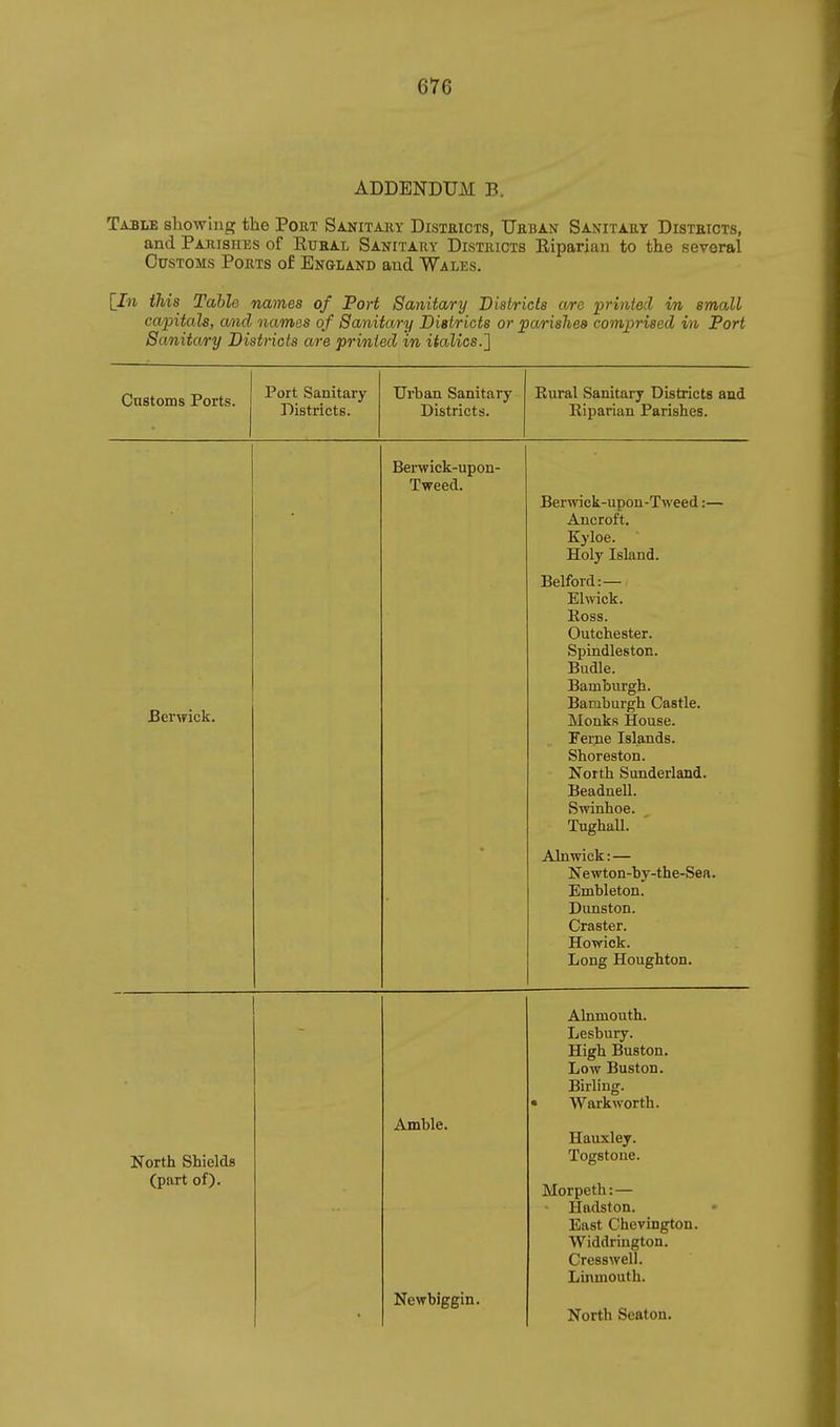ADDENDUM B. Table showing the Port Sanitary Disteicts, Urban Sanitary Districts, and Parishes of Euhal Sanitary Districts Eiparian to the several Customs Ports of Enoland and Wales. lln this Table names of Port Sanitary Districts are prinied m small capitals, and names of Sanitary Districts or parishes comprised in Port Sanitary Districts are printed in italics.l Customs Ports. Port Sanitary Districts. Urban Sanitary Districts. Rural Sanitary Districts and Riparian Parishes. Berwick-upon- Tweed. Berwick-upon-Tweed:— Ancroft. Kyloe. Holy Island. Berwick. • Belford:— Elwick. Ross. Outchester. Spindleston. Budle. Bamburgh. Baniburgh Castle. Monks House. Fer^ie Islands. Shoreston. North Sunderland. Beadnell. Swinhoe. Tughall. Alnwick: — Newton-by-the-Sea. Embleton. Dunston. Craster. Howick. Long Houghton. Alnmouth. Lesbury. High Buston. Low Buston. Birling. • Wark worth. North Shields (part of). Amble. Newbiggin. Hauxley. Togstone. Morpeth: — Hadston. East Chevington. Widdriugton. Cresswell. Linmouth. North Seaton.