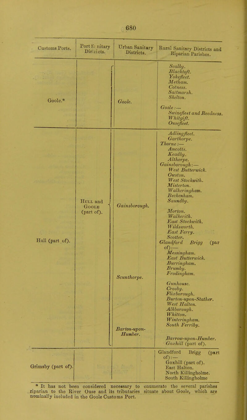 Customs Ports. Port £; nitary DifiUicts. Urban Sanitary Districts. Goole.* Goole. Hull (part.of). Hull and Goole (part of). Gainsborough, Scunthorpe. Barton-upon- Humber. Rural Sanitary Districts and Riparian Parishes. Scalby. Blacktoft. Yokefleet. Metham. Cotness. Saltmarsh. Skelton. Goole:— Swinejleet and Iteedncss. Whitgift. Ousejleet. Adlingjleel. Garthorpe. Thome:— Amcotis. Keadby. Althorpe. Gainsborough: — West Butterwick. Owston. West Stockwifh. Mister ton. Walkcringham. Beckenham. Saundby. Morton. Walkerith. East Stockwith. Wildsworth. East Ferry. Sootier. Glandford Brigg (par of):- Messinyhani. East Butterwick. Bun-ingham. Brumby. Frodinghatn. Gunhouse. Crosby. Flixborough. Burton-upon-Stather, West Halton. Alkborough. Whitton. Winteringham. South Ferriby. Barrow-7ipon-Humber. Go.vhiU (part of). Grimsby (part of). Glandford Brigg (part of):- Goxhill (part of). East Halton. North Killingholme. South Killingholme * It has not been considered necessary to onumerato the several parishes riparian to the River Ouse and its tributaries situate about Goole, which are nominally included in the Goole Customs Port.