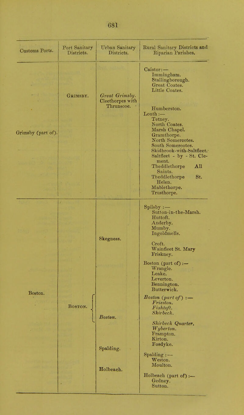 Customs Ports. Port Sanitary Districts. Urban Sanitary- Districts. Rural Sanitary Districts and Riparian Parishes. Grimsby. Grimsby (part oO Great Grimshij. Cleethorpes with Thrunscoe. ■ Caistor: — Immingham, Stallingborough. Great Coates. Little Coates. Humberston. Louth:— Tetney. North Coates. Marsh Chapel. Gramthorpe. North Somercotes. South Somercotes. Skidbrook-with-Saltfleet. Saltfleet - by - St. Cle- ment. Theddlethorpe All Saints. Theddlethorpe St. Helen. Mablethorpe. Trusthorpe. Boston. Boston. Skegness. Boston. Spalding. Holbeach, Spilsby : — Sutlon-in-the-Marsh. Huttoft. Anderby. Mumby. Ingoldmells. Croft. Wainfleet St. Mary Friskney. Boston (part of) :— Wrangle. Leake. Leverton. Bennington. Butterwick. Boston (part of} : — Friestoii. Fishtoft. Skirbeck. Skirbeck Quarter. Wybei'ton. Prampton. Kirton. Fosdyke. Spalding : — Weston. Moulton. Holbeach (part of) :— Gedney. Sutton.