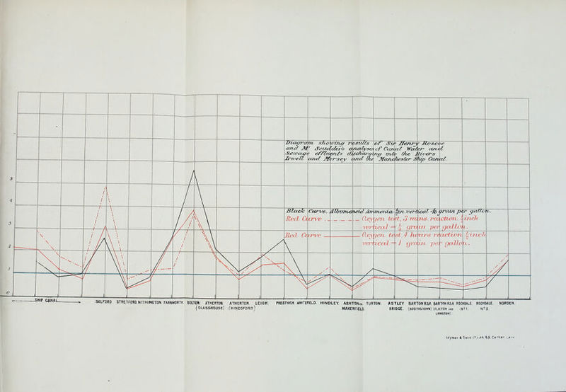 • - and M my sho' ■ Scua. a fid 'dei-h a. 'rsey I n/x.lyse.< scharoi. of Si/ rte/ viCi j}fci/hc • Jie/tr^ «/■ n^a^ > (h^ i ^lesCer' St ' HoscX I / 1 i /— \ Vr \ >ioul An ._ 6lqy ica7 = '^in.veft O Trm icaZ -k^ ms. rec in -pel / /' \ \ ,—\ / /' / i \ \ Blacks Curve-. J frcun pi ctvatL. '., galhn ■ J i/ich I. \ \ 1 / i i / i U \ \ \ \ \\ ^ '7 ! j ! -4—- \ \ w ~RexL Ci WW fen. tc icaL= St A Ivc 1 gra ire pe adiorh - gallo J.^ijn:Jt 'L. if \\ ^ \\ ^■ \\ y t / i \ N vn. \ y / /y /// 1_ 1- 1 1 1 , i N 1 \ 1 L 1 ^ — ' . . . SALFORD. STRETFORD WITHINGTON. FARNWORTK. BOLTON. ATMERTON ATHERTON. LEIGH. PRESTWICH. WHITEntLD. HINDLEY. ASHTON-m- TUR70N. AS7LEY BARTONRSA BARTONRSA ROCHOAIE. ROCHDALE NORDEN. (glasshouse) fHIMDSFORDj MAKERFIELO. BRIDGE. (B00THS10WH) (FLinON ,>nd N? I N?Z. URM3T0NI. VVymaii I Sons I Carter ■.__t.<c