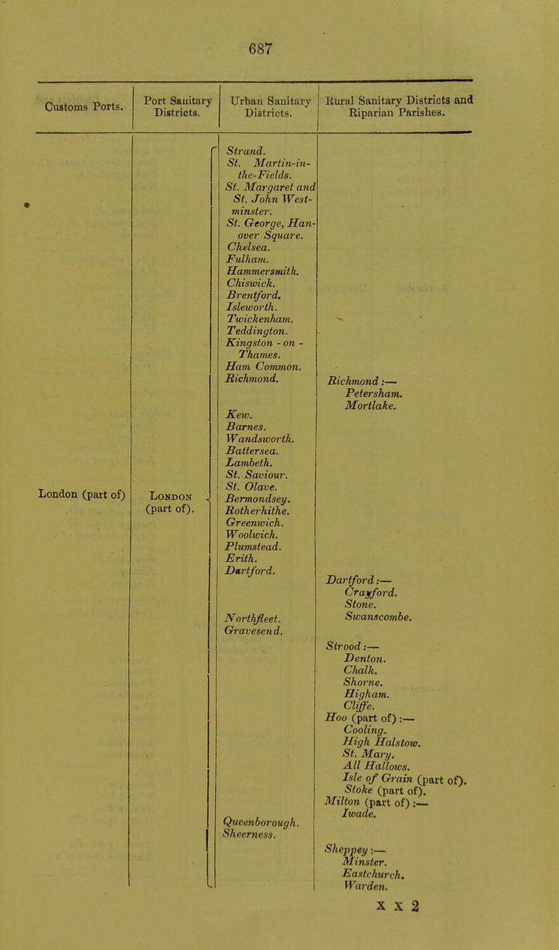 Customs Ports. Port Sauitary Urban Sanitary Rural Sanitary Districts and Districts. Districts. Riparian Parishes. London (part of) London (part of). Strand. St. Martin-in the-Fields. St. Margaret and St. John West minster. St. George, Han- over Square. Chelsea. Fulham. Hammersmith, Chiswick. Brentford. Isleworth. Twickenham. Teddington. Kingston - on - Thames. Ham Common. Richmond. Ketv. Barnes. Wandsworth. Battersea. Lambeth. St. Saviour. St. Olave. Bermondsey. Rotherhithe. Greenwich. Woolwich. Plumstead. Erith. Dmrtford. Northfleet. Gravesend, Queenborough. Sheerness. Richmond ;— Petersham. Mortlake. Dartford:— Crajfford. Stone. Swanscombe. Sirood;— Denton. Chalk. Shorne. Higham. Cliffe. Hoo (part of) :— Cooling. High Halstow. St. Mary. All Hallows. Isle of Grain (part of). Stoke (part of). Milton (part of) :— Iwade. Sheppey:— Minster. Eastchirch. Warden. X X 2