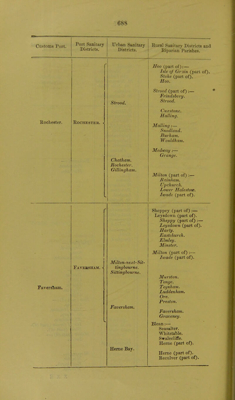 Customs Port. Port Sanitary Districts. Urban Sanitary Districts. Rural Sanitary Districts and Eiparian Parishes. Strood. Ifoo (part of): — Jsle of Griin (part of). Stoke (part of). Hoo. Strood (part of) :— Frindsbvry. Strood. Eocliester. EOCHESTEK. ■< Chatham. Rochester. Gillingham. Cuxstone. Hailing. Mailing:— Snodland. Surham. Wouldham. Medway:— Gi-ange. Milton (part of) :— Rninliam. Upchurch. Lower Halestow. Iwade (part of). — Sheppey (part of) :— Leysdown (part of). Sheppy (part of^ :— Leysdown (part of). Harty. Eastchurch. Elndey. Minster. Faversliam. Faveilsham.  Milton-next- Sit- tingbonme. Sittinghourne. Favershanu Heme Bay. Milton (part of) :— Iioade (part of). Mttrston. Tonge. Teynhavt. Luddenham. Ore. Preston. Favershanu Graveney. Blean:— Seasalter. Whitstable. Swalecliffe. Heme (part of). Heme (part of). Reculver (part of).