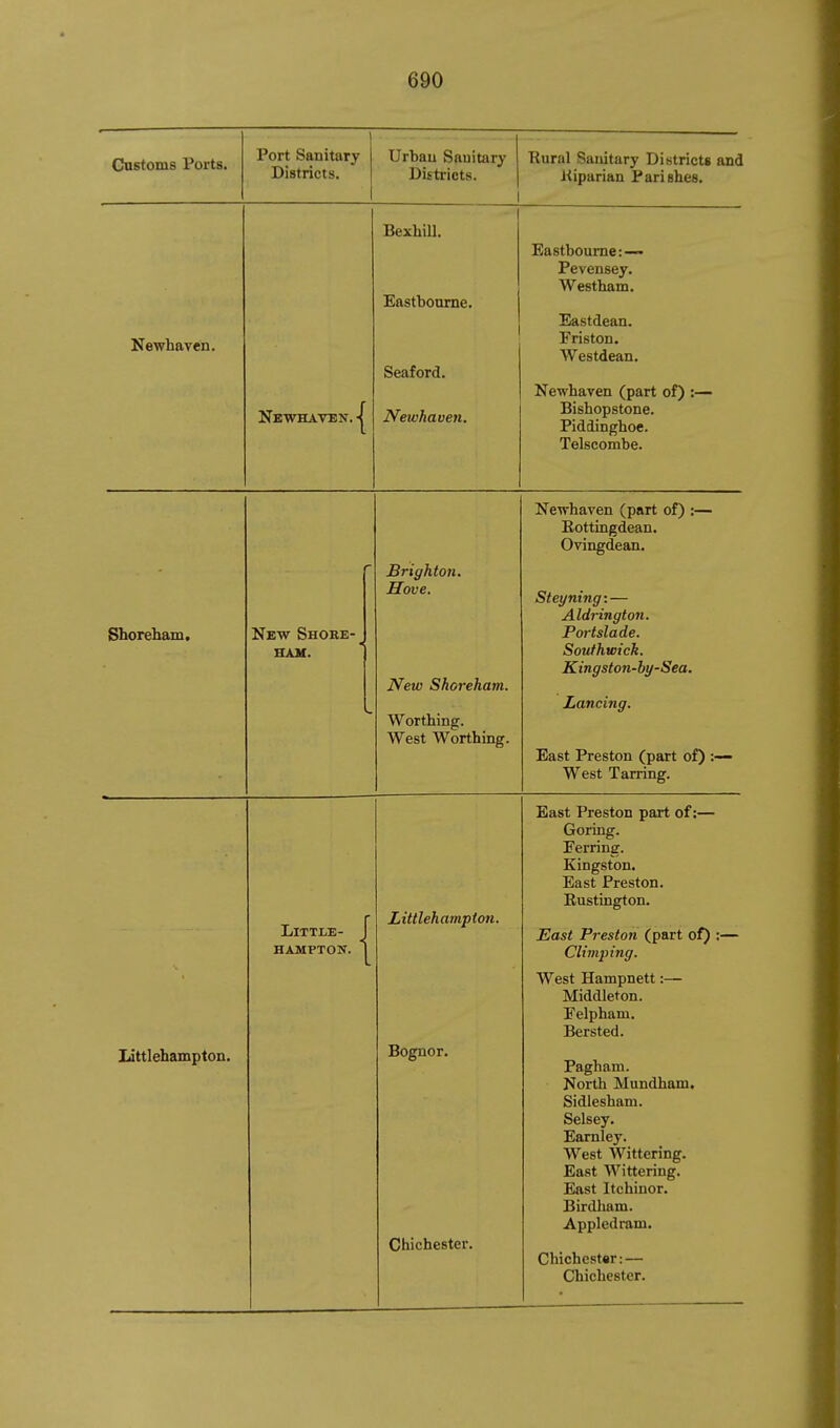 Gnstoms Ports. Port Sanitary Districts. Urbau Sauitary Districts. 1 Rural Sanitary Districts and Kiparian Parishes. Newhaven. Newhaven. BexhiU. Eastbourne. Seaford. Newhaven. Eastbourne: — Pevensey. Westham. Eastdean. Friston. Westdean. Newhaven (part of) :— Bishopstone. Piddinghoe. Telscombe. Newhaven (part of) :— Eottingdean. Ovingdean. Shoreham, New Shore-_ HAM. Brighton. Hove. New Shoreham. Worthing. West Worthing. Steyning:— Aldrington. Portslade. Soufhwick. TCitin^fon.'Iti/'Sefi Lancing. East Preston (part of) :— West Tarring. Little- J HAMPTON. 1 Littlehampton. East Preston part of:— Goring. Ferring. Kingston. East Preston. Rustington. East Preston (part of) :— Climping. West Hampnett Middleton. Felpham. Bersted. Littlehampton. Bognor. Chichester. Pagham. North Mundham. Sidlesham. Selsey. Earnley. West Wittering. East Wittering. East Itchinor. Birdham. Appledram. Chichcstar: — Chichester.