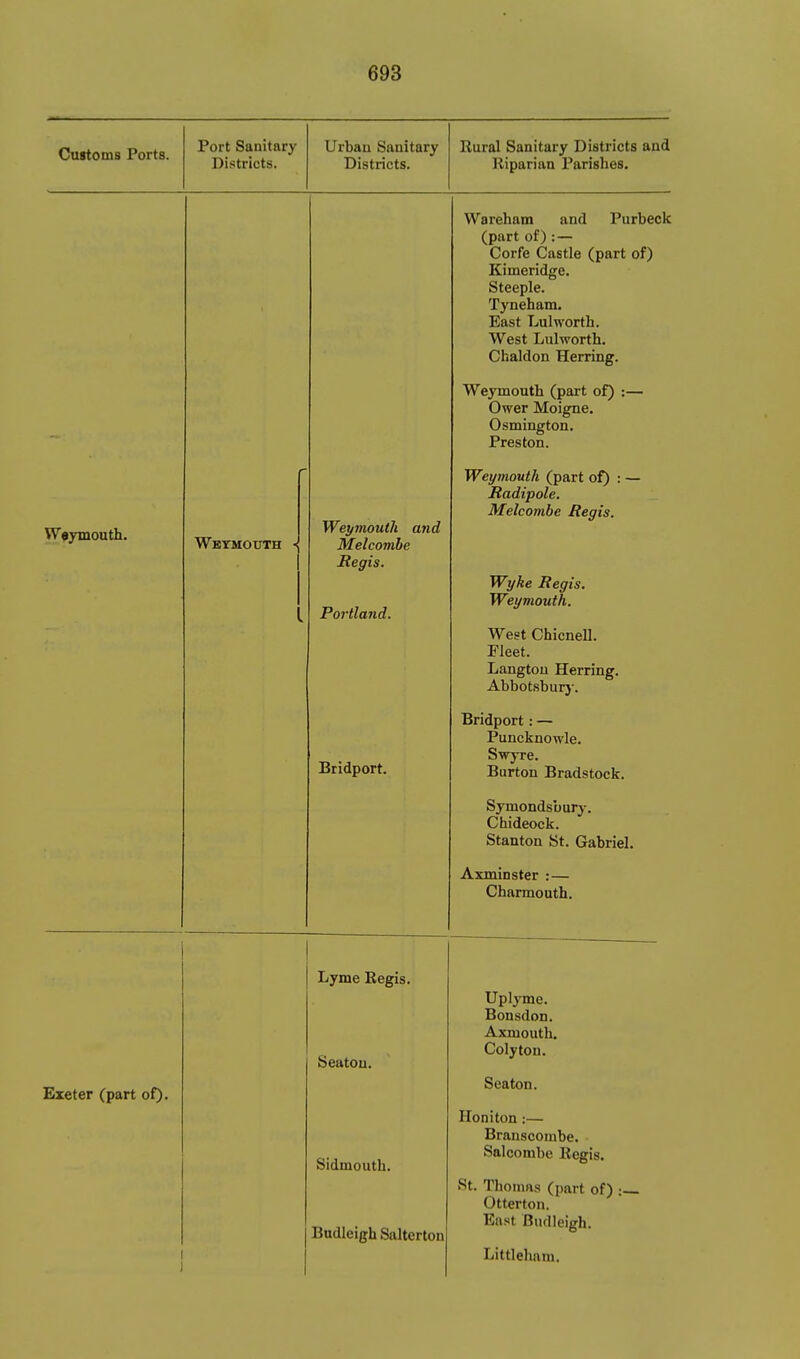 Customs Ports. Port Sanitary Districts. Urbau Sanitary Districts. Rural Sanitary Districts and Kiparian Parishes. Weymouth. Weymouth Weyviouth and Melcomhe Regis. Portland. Bridport. Exeter (part of). Lyme Regis. Seatou. Sidmouth. Budleigh Salterton Wareham and Purbeck (part of) : — Corfe Castle (part of) Kimeridge. Steeple. Tyneham. East Lulworth. West Lulworth. Chaldon Herring. Weymouth (part of) :— Ower Moigne. Osmington. Preston. Weymouth (part of) : — Radipole. Melcombe Regis. Wyke Regis. Weymouth. West Chicnell. Fleet. Langton Herring. Abbotsburj-. Bridport: — Puncknowle. Swyre. Burton Bradstock. Symondsbury. Chideock. Stanton St. Gabriel. Axminster :— Charmouth. Uplyme. Bonsdon. Axmouth. Colyton. Seaton. Honiton:— Bransconibe. Salcombe Regis. St. Thomas (part of) Otterton. East BiKlleigh. Littleham.