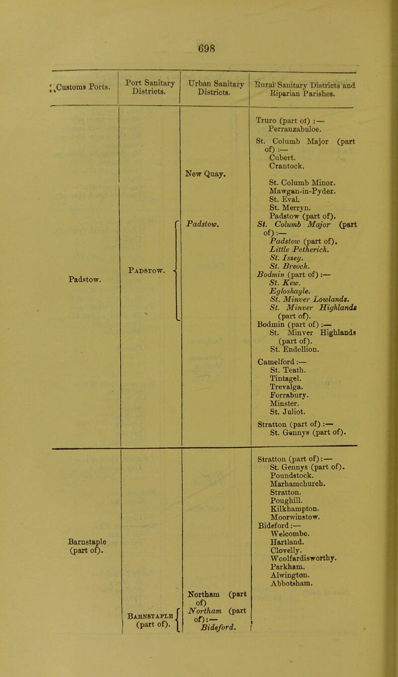I ^Customs Ports. Port Sanitary Districts. Urban Sanitary Districts. Bural Sanitary Districts and Riparian Parishes. Truro (part of) : — Perranzabuloe. Padstow. Padsiow. • New Quay. Padstow. St. Columb Major (part of) :- Cubert. Crantock. St. Columb Minor. Mawgan-in-Pyder. St. Eval, St. Merryn. Padstow (part of). St. Columb Major (part of):- Padstow (part of). Little Petherick. St. Issey. St. Breock. Bodmin (part of) :— St. Kew. Egloshayle. St. Minver Lowlands. St. Minver Sighlands (part of). Bodmin (part of) :— St. Minver Highlands (part of). St. Endellion. Camelford:— St. Teath. xintagei. Trevalga. Porrabury. Minster. St. Juliot. Stratton (part of) :— St. Gannys (part of). Barnstaple (part of)« Babnstaplb J (part of). [ Northam (part of) Northam (part of):— Bideford. Stratton (part of): — St. Gennys (part of). Poundstock. Marhamchurcb. Stratton. Poughill. Kilkhampton. Moorwinstow. Bideford:— Welcombe. H&rtland. Olovelly. Woolfardisworthy. Parkham. Ahvington. Abbotsham. i I