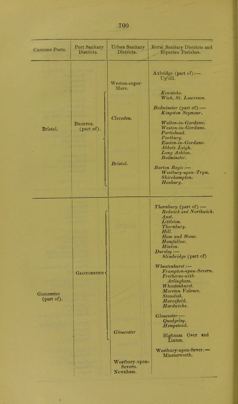 Customs Ports. Port Sanitary Districts. Urban Sanitary Districts. Rural Sanitary Districts and Riparian Parishes. Bristol, Bhistol (part of). Weston-super- Mare. Clevedon. Bristol. Gloucester (part of). Gloucester- Gloucester Axbridge (part of):— Uphill. Kewsloke. Wick, St. Lawrence. Bedminster (part of) :— Kingston Seymour. Walton-in- Gordano. Weston-in- Gordano. Portishead. Poi'thury. Easton-in- Gordano. Abbots Leigh. Long Ashton. Bedminster. Barton Regis:— Westbury-upon-Trym. Shirehampton. Henbury. Westbury-upon- Severn. Newnham. Thornbury (part of) :— Bedwick and Northwick. Aust. Littleton. Thornbury. Hilt. Ham and Stone. Hamfallow. Hint on. Dursley:— Slimbridge (part of) Wheatenhurst:— Frampton-upon-Sevem. Fretherne-ivith- Arlingham. Wheatenhurst. Moreton Valence. Standish. Haresfield. Hardwicke. Gloucester:— Quedgeley. Hempstead. Highnam Over and Linton. Westbury-upon-Serer: — Minstenvorth.