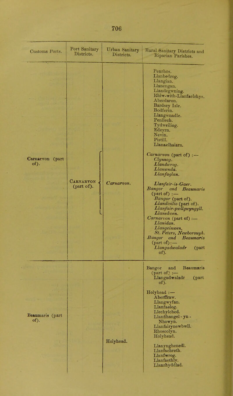 Customs Ports. Port Sanitary Districts. Urban Sanitary Districts. Carnarvon (part of). Carnarvon , (part of). Carnarvon. Rural Saniiary Districts and Riparian Parishes. Penrhos. Llanbedrog. Llangian. Llanengan. Llandegwning. KhiiT-with-Llanfaelrhys, Abei'daron. Bardsey Isle. Bodferin. Llangw-nadle. Penllech. Tydweiliog. EdejTn. Nevin. Pistill. Llanaelhaiarn. Carnarvon (part of) : — Clynnog. Llandwrog. Llanwnda. Llanfaglan. Llanfair-is-Gaer. Bangor and Beaumaris (part of) : — Bangor (part of). Llandisilio (part of). Llanfa ir-pwllgwyngyll. Llanedwen. Carnarvon (part of) :— Llanidan. Liang einwen, St. Peters, Newborouyh. Bangor and Beaumaris (part of): — Liang adwaladr (part of). Be&umaris (part of). Holyhead. Bangrir and Baaumaris (part of) :— Llangadwaladr (part of). Holyhead :— Aberfiraw. Llangwyfan. Llanfaelog. Llechylched. Llanfihangel - yn - Nhowyn. Llanfairynewbwil. Ehoscolyn. Holyhead. Llanynghenedl. Llanfachreth, Llanfwrog. Llanfaethly. Llanrhyddlad.