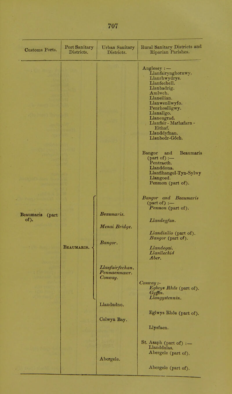 Customs Ports. Port Sanitary Districts. Urban Sanitary Districts. Kural Sanitary Districts and Riparian Parishes. Beaumaris (part of). Beatthabis. • Beaumaris. Menai Bridge. Bangor. Llanfairfechan. Penmaenmawr. Conway. Llandudno. Colwyn Bay. Abergele. Anglesey : — Llanfairynghornwj'. Llanrhwydrys. Llanfechell. Llanbadrig. Amlwch, Llaneilian. Llanwenllwyfo. Penrhoslligwy. Llanallgo. Llaneugrad. Llanfair - Mathafarn - Eithaf. Llanddyfnan. Llanbedr-Gdch. Bangor and Beaumaris (part of) :— Pentraeth. Llanddona. Llanfihangel-Tyn-Sylwy Llangoed. Penmon (part of). Bangor and Beaumaris (part of) :— Penmon (part of). Llandegfan. Llandisilio (part of). Bangor (part of). Llandegai. Llanllechid Aber. Conway ;- Eglwyg Rhds (part of). Gyffin. Llangystennin, Eglwys Rhds (part of). Llysfaen. St. Asaph (part of) :- Llanddulas. Abergele (part of). Abergele (part of).