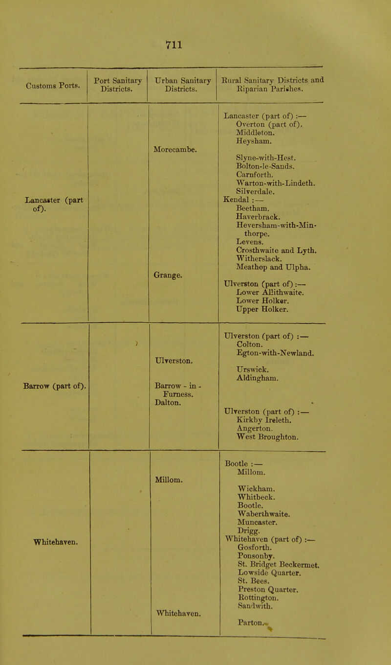 Customs Ports. Port Sanitary • Urban Sanitary Rural Sanitary Districts and Districts. Districts. Riparian Parishes. Lancaster (part of):— Overton (part of). Middleton. Heysham. Morecambe. Slyne-with-Hest. Bolton-le-Sands. Camforth. Warton-with-Lindeth. Silverdale. Lancaster (part Kendal : — of). Beetham. Ha verb rack. Heversham-with-Min- thorpe. Levens. Crosthwaite and Lyth. Witherslack. Meathop and Ulpha. TTl L y * i*\ Ulverston (part of) :— Lower Allithwaite. Lower Holker. Upper Holker. Grange. Ulverston (part of) : — Colton. Egton-with-Newland. Urswick. Ulyerston, Aldingham. BaiTOw (part of). Barrow - in - Fumess. Dalton. * Ulverston (part of) :— Kirkby Ireleth. A.ngerton. West Broughton. Bootle : — Millom. Millom. Wickham. Whitbeck. Bootle. Waberihwaite. Muncaster. Drigg. Whitehaven. Whitehaven. Whitehaven (part of) :— Gosforth. Ponsonby. St. Bridget Beckermet. Lowside Quarter. St. Bees. Preston Quarter. Rottington. Sandwith. Parton.'.^