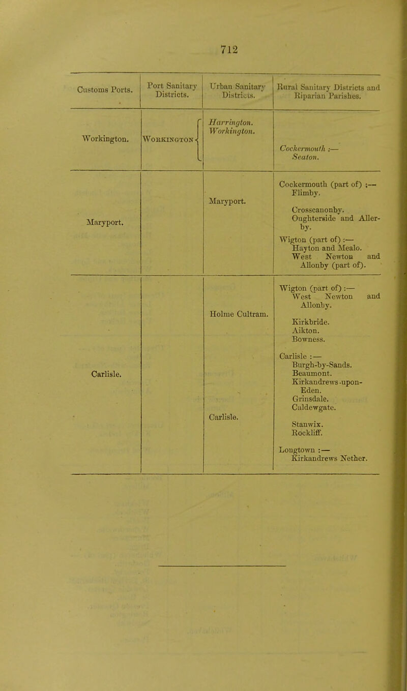 Customs Ports. Port Sanitary Districts. Urban Sanitary Districts. Rural Sauitiiry Districts and Riparian Parishes. Workington. f Workington < Harrington, Workington. Cockermouth:— Seaion. Maryport. Maryport. Cockermouth (part of) ;— Flimby. Crosscanonby. Gughterside and Aller- by. Wigton (part of) :— Hayton and Mealo. West Newton and Allonby (part of). Holme Cultram. Wigton (part of) :— West Newton and Allonliy. Kirkbride. Aikton. Bowness. Carlisle. Carlisle. Carlisle : — Burgh-by-Sands. Beaumont. Kirkandrews -upon- Eden. Grinsdale. Ciildewgate. Stanwix. Rockliff. Lougtown :— Kirkandrews Nether.