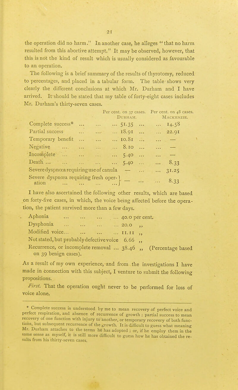 the operation did no harm. In another case, he alleges that no harm resulted from this abortive attempt. It may be observed, however, that this is not the kind of result which is usually considered as favourable to an operation. The following is a brief summary of the results of thyrotomy, reduced to percentages, and placed in a tabular form. The table ■ shows very clearly the different conclusions at which Mr. Durham and I have arrived. It should be stated that my table of forty-eight cases includes Mr. Durham's thirty-seven cases. Per cent, on 37 cases. Per cent, on 48 cases. Durham. Mackenzie. Complete success* 51-35 14-58 Partial success ... ... ... 18.91 ... ... 22.91 Temporary benefit ... ... ... 10.81 ... ... — ' Negative ... ... ... ... 8.10 — Incoinplete ... ... ... 5.40 ... ... — Death 5.40 8.33 Severe dyspnoea requiringuse of canula — ... ... 31.25 Severe dyspnoea requiring fresh oper-1 ation J ~ ^-33 I have also ascertained the following other results, which are based on forty-five cases, in which, the voice being affected before the opera- tion, the patient survived more than a few days. . Aphonia ... 40.0 per cent. Dysphonia 20.0 Modified voice... ... 11.ii Not stated, but probably defective voice 6.66 ,, Recurrence, or incomplete removal ... 38.46 „ (Percentage based on 39 benign cases). As a result of my own experience,-and from the investigations I have made in connection with this subject, I venture to submit the following propositions. First. That the operation ought never to be performed for loss of voice alone. * Complete success is understood by me to mean recovery of perfect voice and perfect respiration, and absence of recurrence of growth ; partial success to mean recovery of one function with injury to another, or temporary recovery of both func- tions, but subsequent recurrence of the growth. It is difficult to guess what meaning Mr. Durham attaches to the terms he has adopted ; or, if he employ them in the same sense as myself, it is still more difficult to guess how he has obtained the re- sults from his thirty-seven cases.
