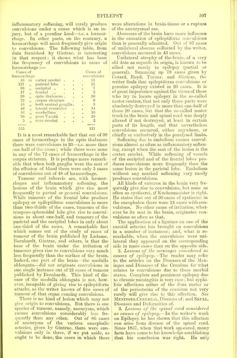 inflammatory softening, will rarely produce convulsions imder a cause which is an in- jury, but of a peculiar kind—i.e. a haemor- rhage. In other parts, on the contrary, a haemorrhage will most frequently give origin to convulsions. The following table, from data furnished by Gintrac, is interesting in that respect; it shows what has been the frequency of convulsions in cases of haemorrhage:— Cases of Cases of emori hage convulsions 43 in cortex cerebri . 11 127 parietal lobe . . 25 33 occipital „ . . 7 17 frontal „ 2 88 » optic thalamus . 20 72 corpus striatum 0 48 both central ganglia. 5 4G lateral ventricles 14 56 cerebellum 10 70 pons Varolii 25 5 cms cerebri . . 2 555 121 It is a most remarkable fact that out of 38 cases of haemorrhage in the optic thalamus there were convulsions in 20—i.e. more than one-half of the cases ; while there were none in any of the 72 cases of haemorrhage in the corpus striatum. It is perhaps more remark- able that when both ganglia were the seat of the effusion of blood there were only 5 cases of convvdsions out of 48 of haemorrhage. Tumour and tubercle are, with haemor- rhages and inflammatory softening, the lesions of the brain which give rise most frequently to partial or general convulsions. While tumours of the frontal lobe produce epilepsy or epileptiform convulsions in more than two-thirds of the cases, tumours of the temporo-sphenoidal lobe give rise to convul- sions in about one-half, and tumours of the parietal and the occipital lobes in only about one-third of the cases. A remarkable fact which comes out of the study of cases of tumour of the brain published by Ladame, Bernhardt, Gintrac, and others, is that the base of the brain under the irritation of tumours gives rise to convulsions very much less frequently than the surface of the brain. Indeed, one part of the brain—the medulla oblongata-—did not originate convulsions in one single instance out of 21 cases of tumour published by Bernhardt. This kind of dis- ease of the medulla oblongata is not, how- ever, incapable of giving rise to epileptiform attacks, as the writer knows of five cases of tumour of that organ causing convulsions. There is no kind of lesion which may not give origin to convulsions. But there is one species of tumour, namely, aneurysm, which causes convulsions considerably less fre- quently than any other. Out of 8G cases of aneurysm of the various encephalic arteries, given by Gintrac, there were con- vulsions only in three, if we put aside, as ought to be done, the cases in which there 1 were alterations in brain-tissue or a rupture of the aneurysmal sac. Abscesses of the brain have more influence in the causation of epileptiform convulsions than is generally admitted. Out of 87 cases of unilateral abscess collected by the writer, convulsions occurred in 43 cases. Unilateral atrophy of the brain, of a very old date as regards its origin, is known to be allied not rarely to epilepsy (partial or general). Summing up 78 cases given by Cotard, Boyd, Turner, and Gintrac, the writer finds that epileptiform convulsions or genuine epilepsy existed in 20 cases. It is ! of great importance against the views of those who try to locate epilepsy in the so-called motor centres, that not only those parts were absolutely destroyed in more than one-half of those 20 cases, but that the so-called motor track in the brain and spinal cord was deeply altered if not destroyed, at least in certain parts of its length, and that nevertheless convulsions occurred, either anywhere, or chiefly or exclusively in the paralysed limbs. Softening due to embolism causes convul- sions almost as often as inflammatory soften- ing, except when the seat of the lesion is the cortex cerebri. White softening of vessels of the occipital and of the frontal lobes pro- duces convulsions more frequently than the same lesion in the parietal lobe. Embolism, without any marked softening very rarely produces convulsions. All kinds of entozoa in the brain very fre- quently give rise to convulsions, but none so often as cysticerci, if Kuchenmeister is right. He states that out of 30 cases of cysticerci in the encephalon there were 24 cases with con- vulsions. No other cause of irritation, what- ever be its seat in the brain, originates con- vulsions so often as that. The application of a ligature on one of the carotid arteries has brought on convulsions in a number of instances; and, what is re- markable, when the convulsions were uni- lateral they appeared on the corresponding side in more cases than on the opposite side. 2. Lesions of the meninges considered as causes of epilepsy.—The reader may refer to the articles on the Diseases of the Men- inges and Diseases of the Cranium for what relates to convulsions due to these morbid states. Complete and persistent epilepsy due to chronic meningitis is very rare ; but syphi- litic affections either of the dura mater or of the periosteum of the cranium not very rarely will give rise to this affection. See Meninges,Cerebral, Diseases of; and Skull, Diseases and Deformities of. 3. Lesions of the spinal cord considered as caioses of epilepsy.—In the writer's work on Epilepsy he has shown that this affection can arise from disease of the spinal cord. Since 1857, when that work appeared, many facts have come to his knowledge establishing i that his conclusion was right. He only