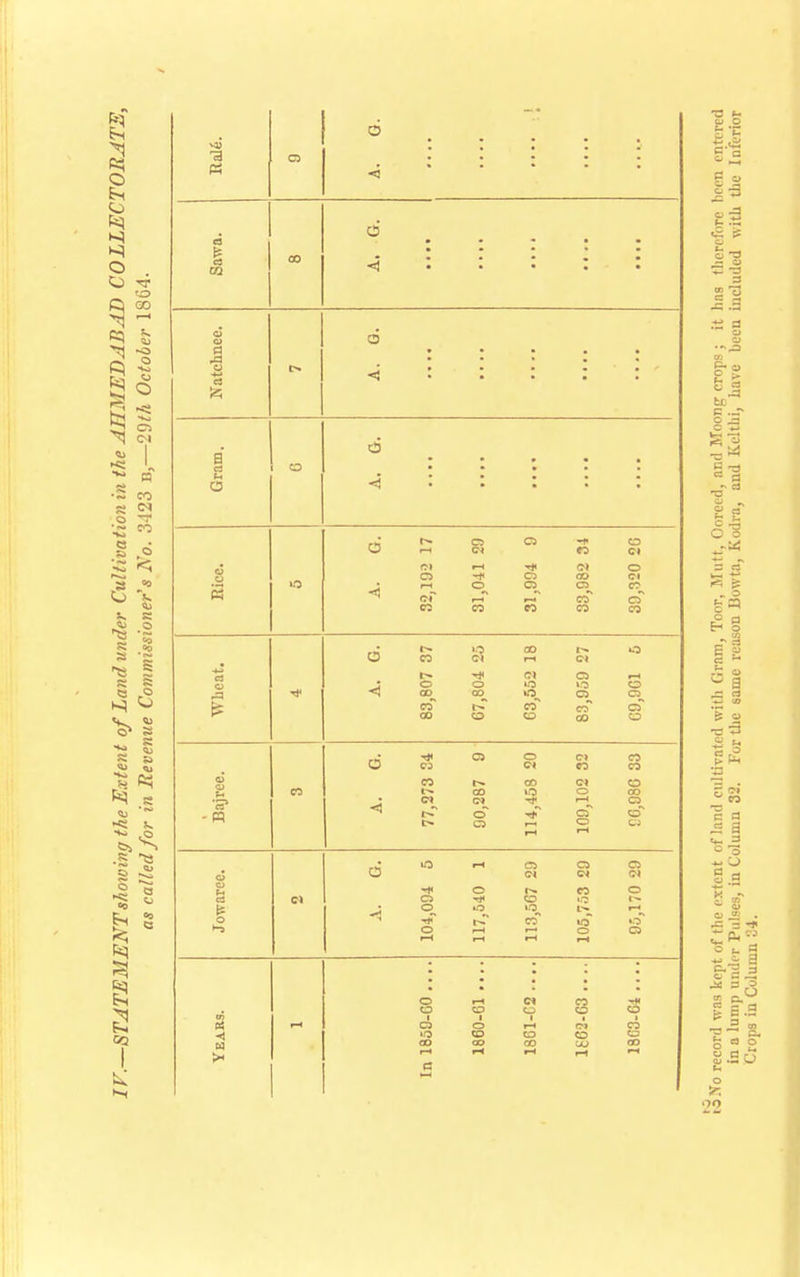T co ao s O O 5 5 ^ (N 1 *» n ■~ CO ~ <M O T I £ 'I 'a O -5: 1 fel a ■a o o pq i-~ C5 O ■* CO CI CO CI ci ■* ex o O -* Ci CO CI o_ 03 a CO c>r i—i co cT oo CO CO 00 CO MS CO o CO c5 CI t^. -* en o 1—1 O o uo 1.0 o 00^ 00^ o_ co C» co CO cT CO CD CO 00 CO -* Ci o C3 CI CO r- CO f- CO 113 Cl c^ o 00 t— C3 co a Sx o r-i « CO 3 o CP co CD 1 C3 1 o 1 l-H o» CO «0 CO CO CD CO CO ao CO CO CO i—• i-H <—1 i-H In