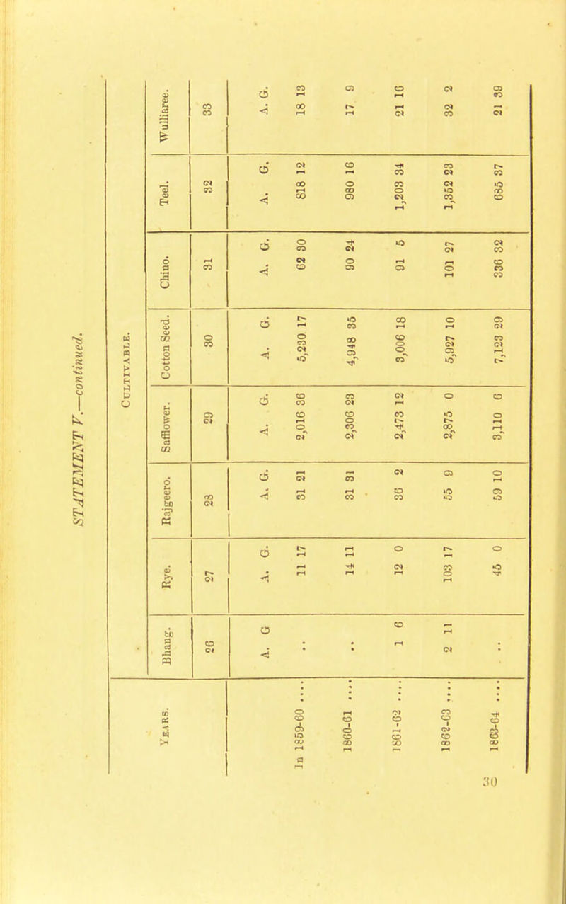 3 •5 a o v I En g s a <>3 w I> H i-I o rH OS a 3 d co >—i OB o rH CM a> to CO CO CO l-H rH rH CI CM CO CI 6 CM r—< o <# CO CO CM r* CO Teel. cm CO CO rH) CO o CO <J3 CO o CM CM «0 CO ri •<3 oo CO 6 o CO Si c— CM CM CO •onit; 1—I CO -4 M CP o C3 rH o rH CO CO CO o id 6 rH O co CO rH O rH a CM >tton Se o eo 5,230 4,948 3,006 CM o ib? CO CM rH CJ 9 I i 3 Ol CM d 2,016 36 2,30C 23 CM rH CO •«(< of 2,875 0 3,110 0 CO c> 6 CO CM OJ o rH 0) V bo •sp PS 00 CM l-H CO rH CO CO CO tO 0 o o 6 r* r-i rH rH o l>- o aJ >-> « r- CM -i < l-H -H< CM rH co o rH UO bo 0 .a O H* h! W so