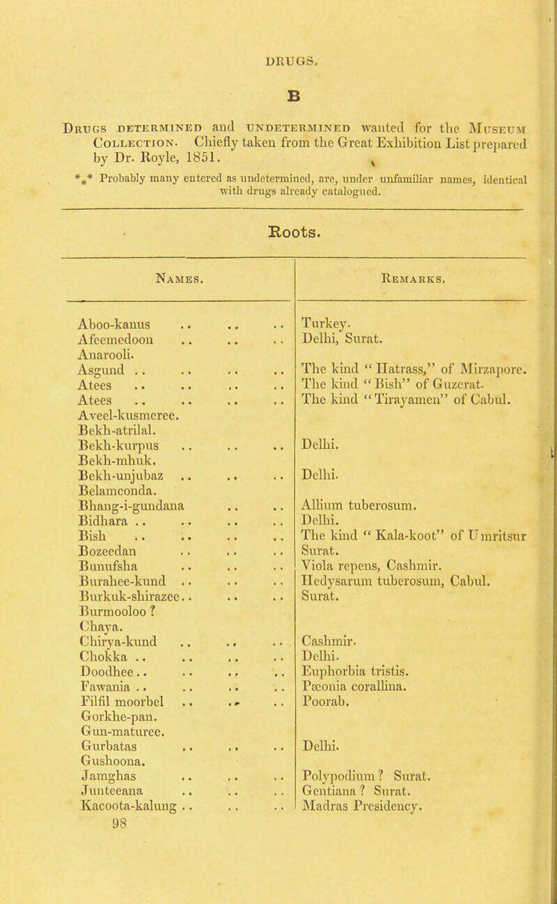 B Drugs determined and undetermined wanted for the Museum Collection. Chiefly taken from the Great Exhibition List prepared by Dr. Royle, 1851. %* Probably many entered as undetermined, are, under unfamiliar names, identical with drugs already catalogued. Roots. Names. Remarks. Aboo-kanus Turkey. Afeemedoou Delhi, Snrat. Anarooli. Asguud The kind  Ilatrass, of Mirzapore. Atees The kind Bish of Guzerat. Atees The kind Tirayamcn of Cabul. Aveel-kusmeree. Bekh-atrilal. Bekh-kurpus Delhi. Bekh-mhuk. Bekh-unjubaz Delhi. Belamconda. Bhang-i-gundana Allium tuberosum. Bidhara Delhi. Bish The kind  Kala-koot of Umritsur Bozeedan Snrat. Bunufsha Viola repens, Cashmir. Burahee-kund Hcdysarum tuberosum, Cabul. Burkuk-shirazee Surat. Burmooloo ? Chaya. Chirya-kund Cashmir. Chokka Delhi. Doodhee Euphorbia tristis. Fawania .. Pseonia coralhna. Filfil moorbel .. .» Poorah. Gorkhe-pan. Gun-maturee. Gurbatas .. ■. Delhi. Gushoona. Jamghas Polypodium ? Surat. Junteeana Gentiana 1 Surat. Kacoota-kalung Madras Presidency.