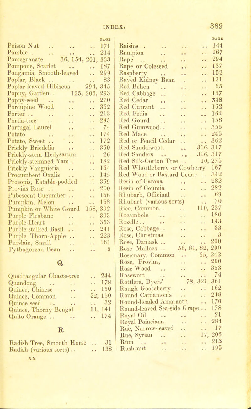 FAGB Poison Nut .. .. .. 171 Pombie 214 Pomegranate 36, 154, 201, 333 Pompone, Scarlet .. ..18/ Pongamia, Smooth-leaved .. 299 Poplar, Black 83 Poplar-leaved Hibiscus 294, 345 Poppy, Garden.. 125, 20C, 293 Poppy-seed .. .. .. 270 Porcupine Wood .. .. 302 Porter 213 Portia-tree .. .. .. 295 Portugal Laurel .. .. 74 Potato 174 Potato, Sweet 172 Prickly Briedelia .. .. 360 Prickly-stem Hedysarum .. 26 Prickly-stemmed Yam.. .. 182 Prickly Vanguieria .. .. 164 Procumbent Oxalis .. .. 145 Prosopis, Eatable-podded .'. 369 Provins Rose 200 Pubescent Cucumber .. ..156 Pumpkin, Melon .. .. 158 Pumpkin or White Gourd 158, 302 Purple Fleabane .. .. 303 Purple-Heart .. .. 353 Purple-stalked Basil .. ..211 Purple Thorn-Apple .. .. 223 Purslain, Small .. .. 161 Pythagorean Bean .. .. 5 a Quadrangular Chaste-tree .. 244 Quandong .. • • ..178 Quince, Chinese .. ..150 Quince, Common .. 32, 150 Quince seed .. . • • • 32 Quince, Thorny Bengal 11, 141 Quito Orange .. . • .. 174 E, Radish Tree, Smooth Horse .. 31 Radish (various sorts) .. .. 138 xx PASS Raisins . .. .. ..144 Rampion .. .. ..167 Rape 294 Rape or Coleseed .. ..137 Raspberry .. .. ..152 Raved Kidney Bean . ..121 Red Behen 65 Red Cabbage 137 Red Cedar 3-18 Red Currant 162 Red Fedia 164 Red Gourd 158 Red Gumwood. • .. .. 355 Red Mace 245 Red or Pencil Cedar .. .. 362 Red Sandalwood .. 316,317 Red Sanders .. 316,317 Red Silk-Cotton Tree .. 10, 275 Red Whortleberry or Cowberry 167 Red Wood or Bastard Cedar .. 342 Resin of Carana .. .. 282 Resin of Coumia .. .. 282 Rhubarb, Officinal .. .. 69 Rhubarb (various sorts) .. 70 Rice, Common.. .. 110, 237 Rocambole .. .. . . 180 Rozelle 143 Rose, Cabbage .. .. .. 33 Rose, Christmas .. .. 3 Rose, Damask 200 Rose Malloes . . 56, 81, 82, 290 Rosemary, Common .. 65, 212 Rose, Provins, .. ..200 Rose Wood 353 Rosewort .. .. .. 74 Rottlera, Dyers' 78,321,361 Rough Gooseberry .. .. 162 Round Cardamoms .. .. 248 Round-headed Amaranth .. 176 Round-leaved Sea-side Grape .. 178 Royal Oil 21 Royal Poinciana .. . . 284 Rue, Narrow-leaved .. .. 17 Rue, Syrian .. .. 17, 206 Rum 213 I Rush-nut 195
